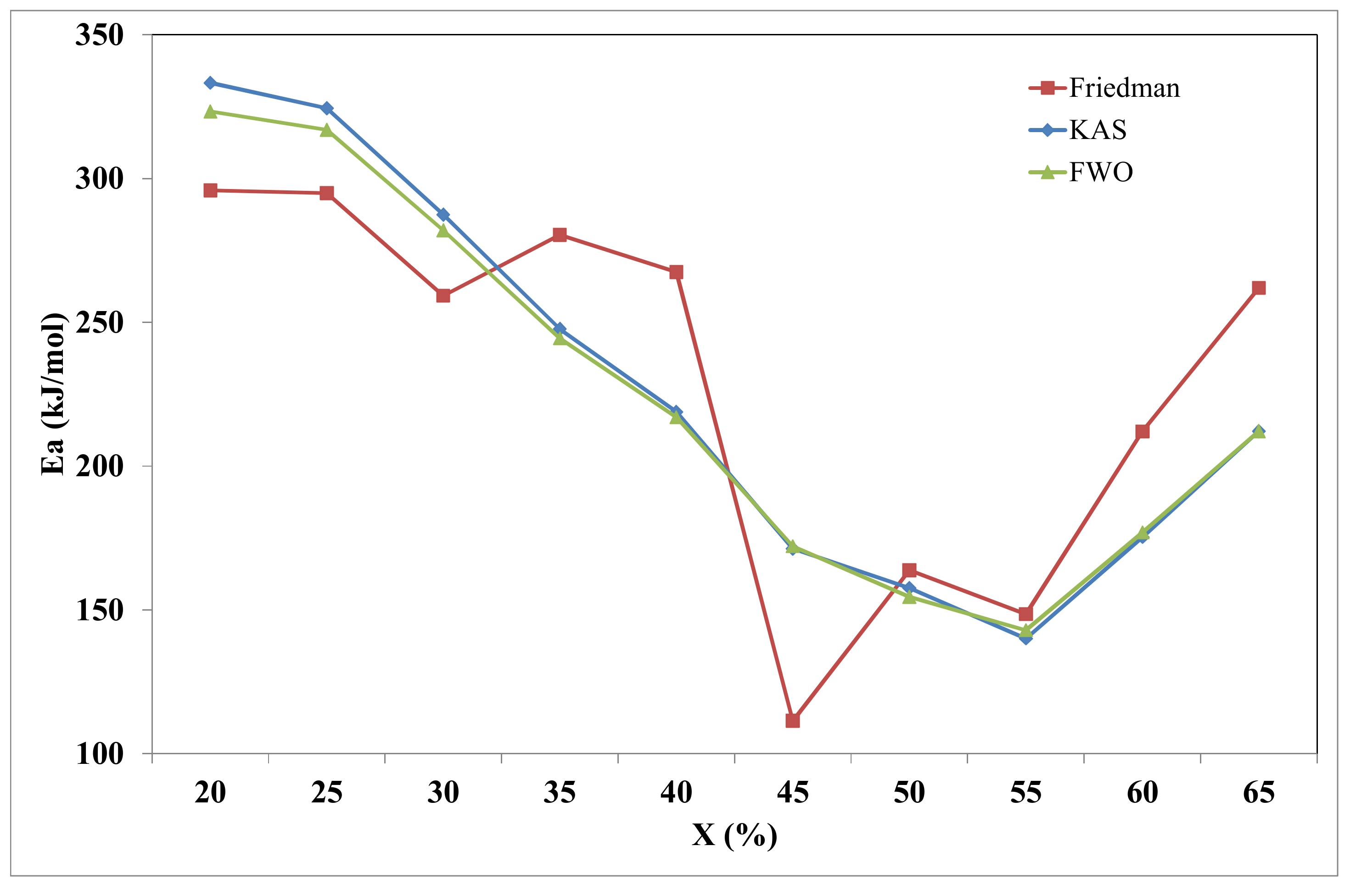 Energies 11 00730 g004
