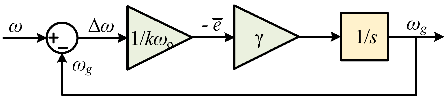 Energies 11 00732 g004 Energies 11 00732 g004