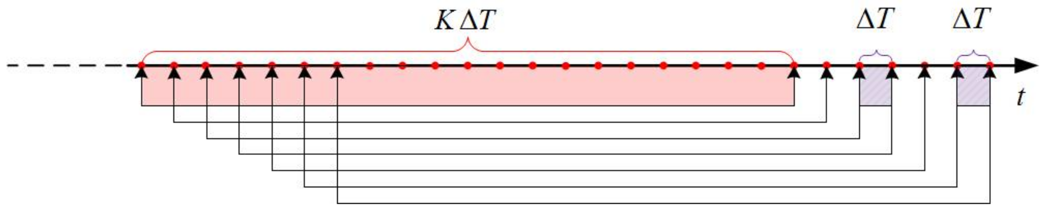 Energies 11 00733 g002 Energies 11 00733 g002