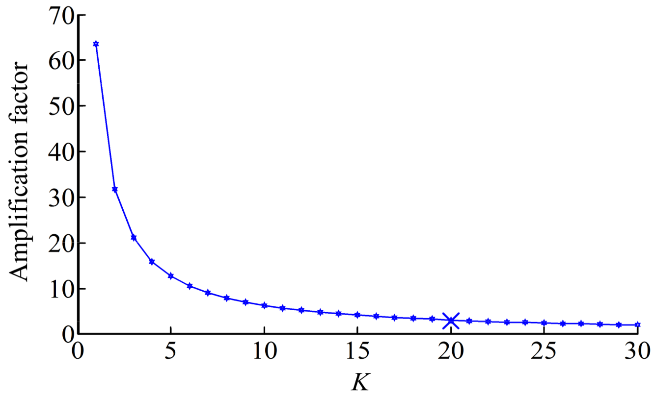 Energies 11 00733 g003 Energies 11 00733 g003