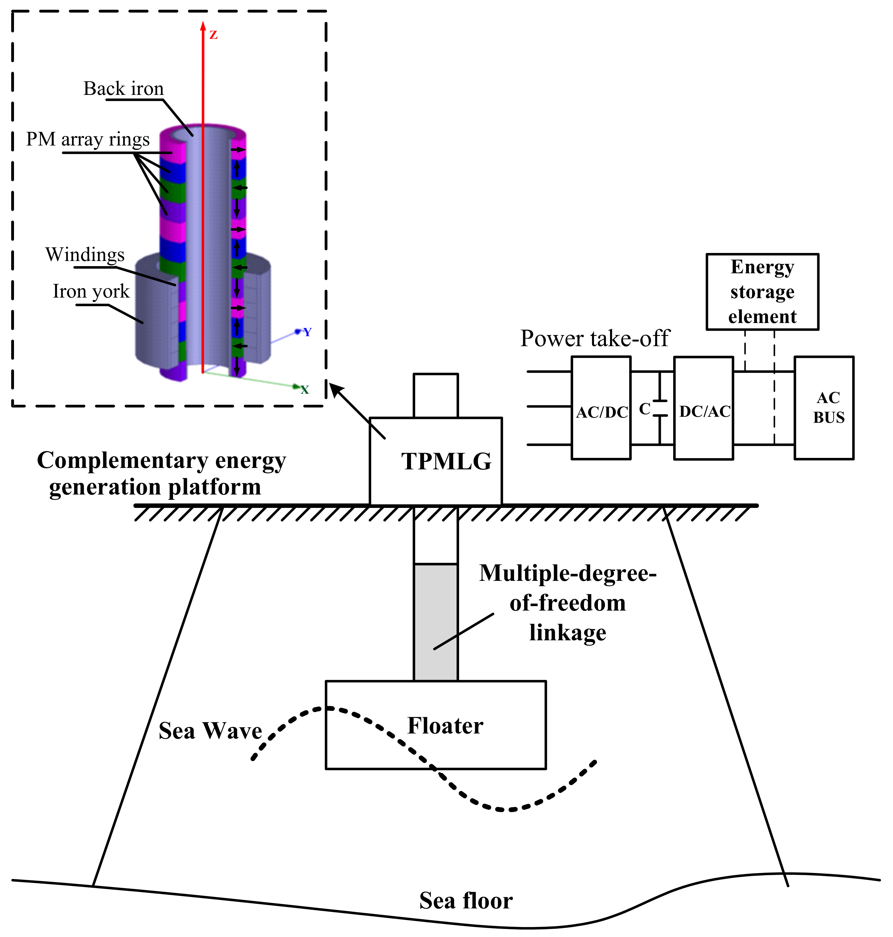 Energies 11 00735 g001
