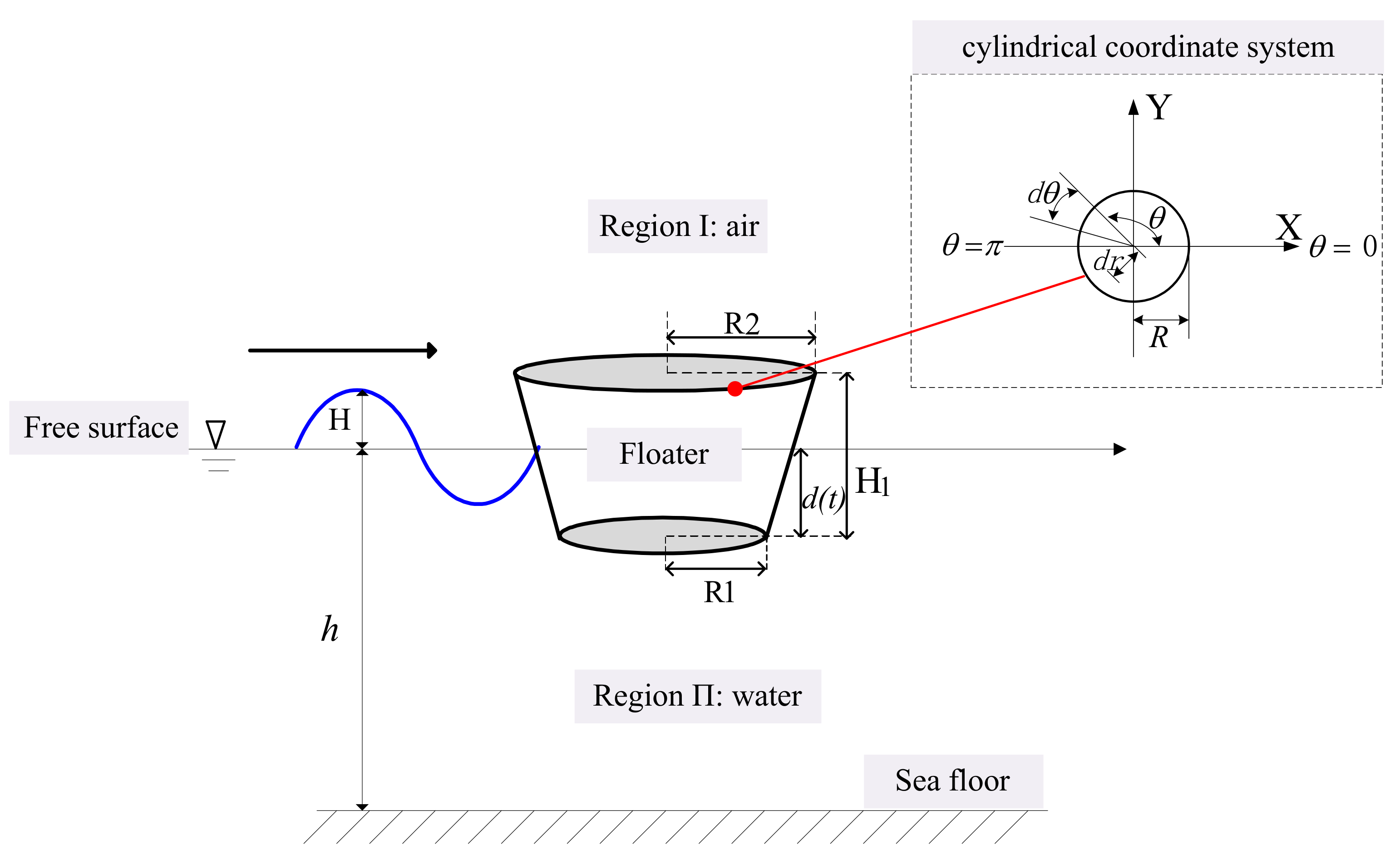 Energies 11 00735 g002