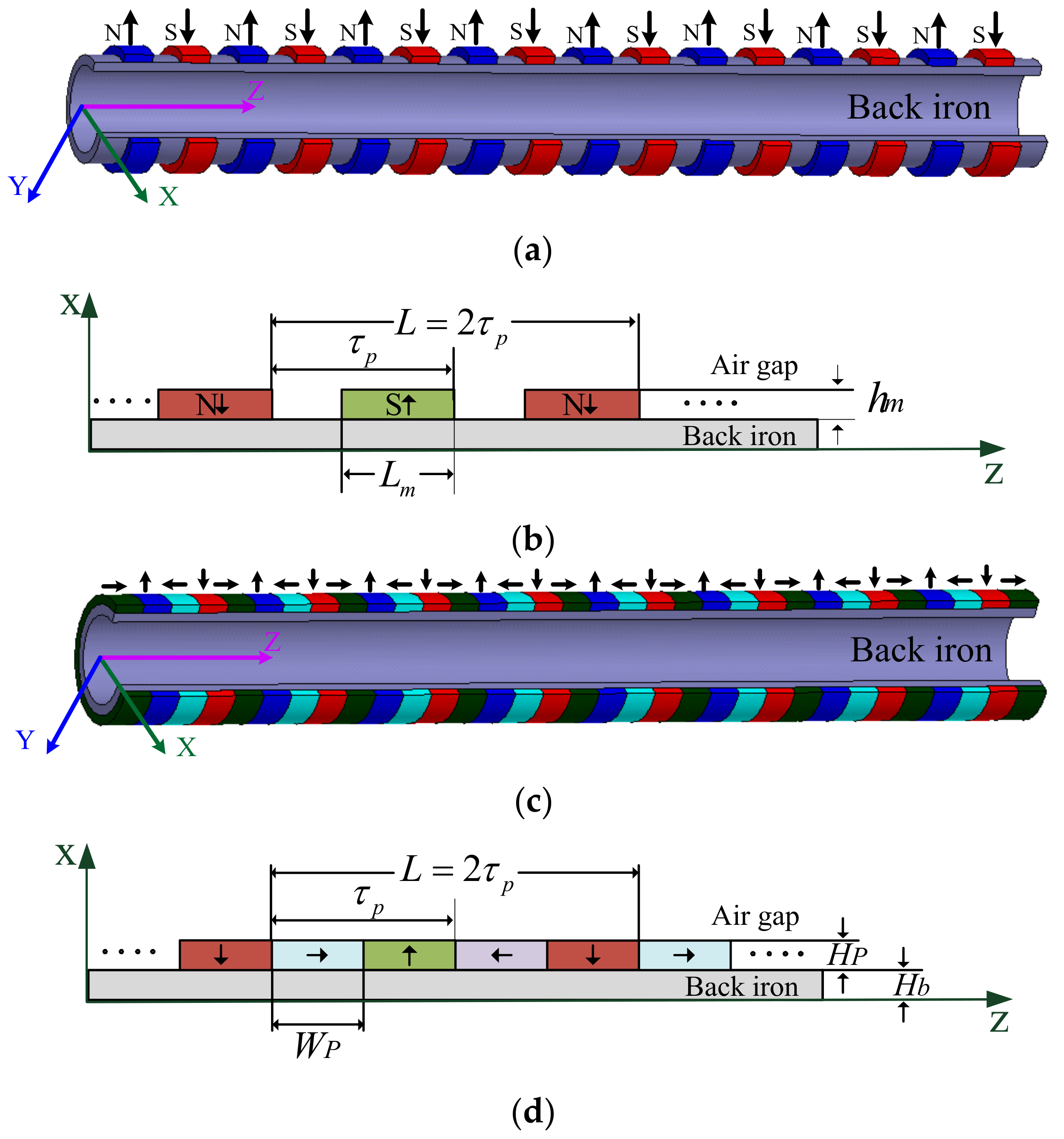 Energies 11 00735 g005