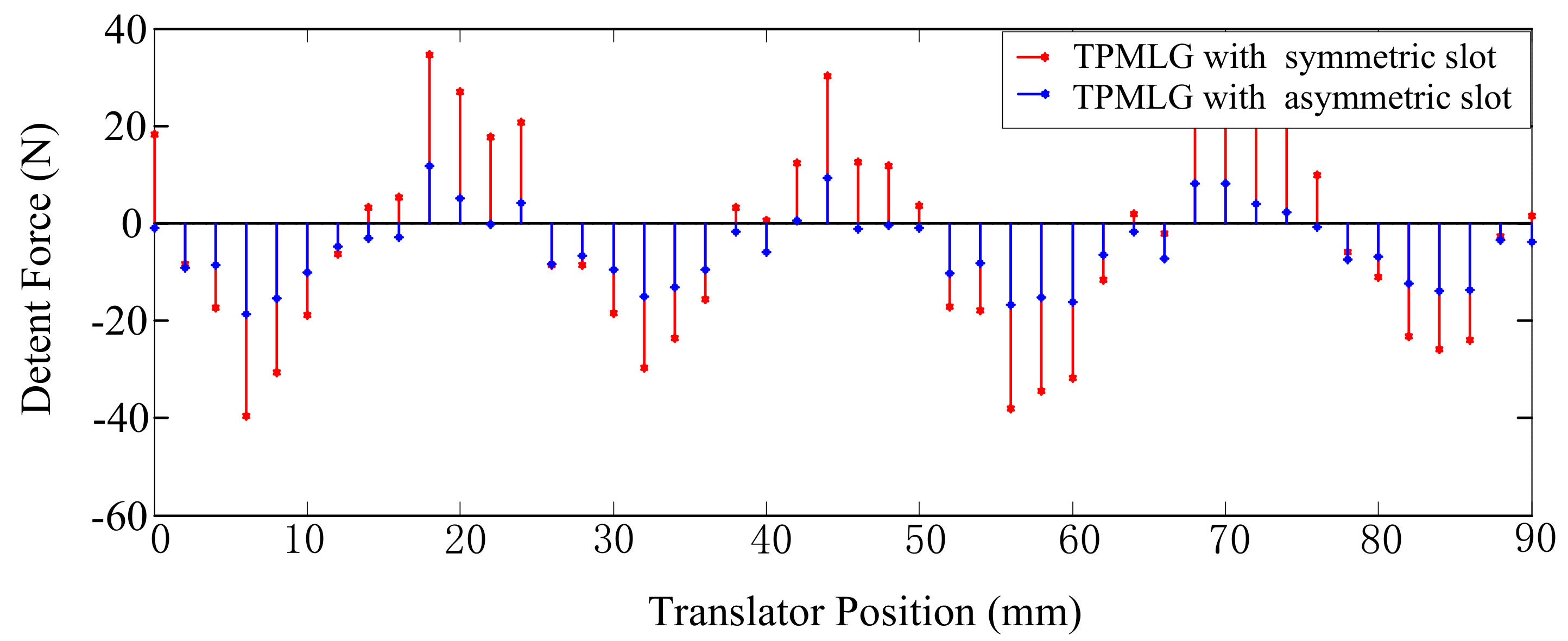 Energies 11 00735 g010