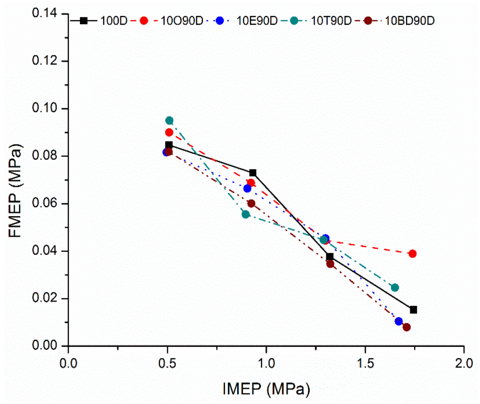 Energies 11 00738 g004