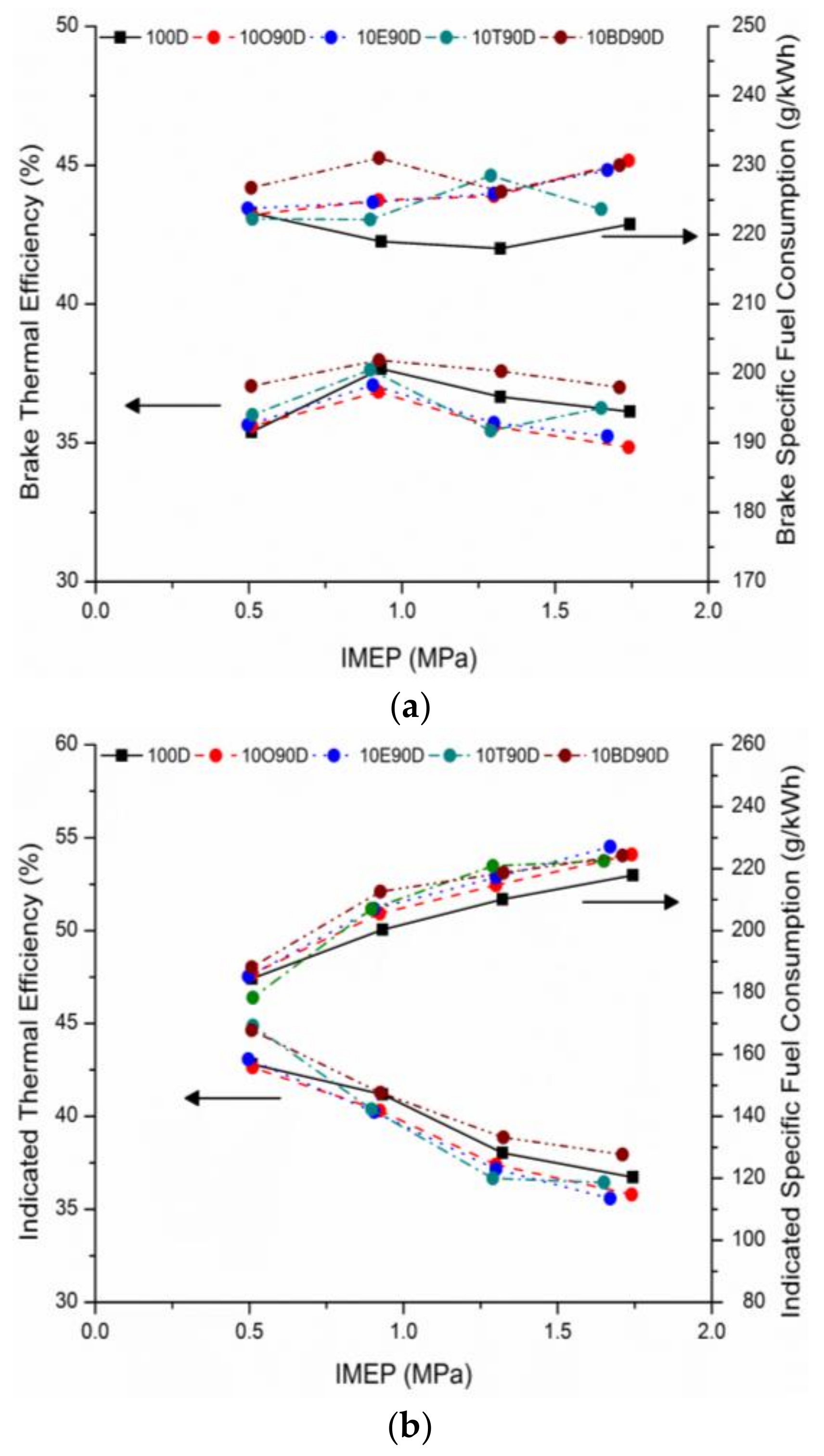 Energies 11 00738 g005
