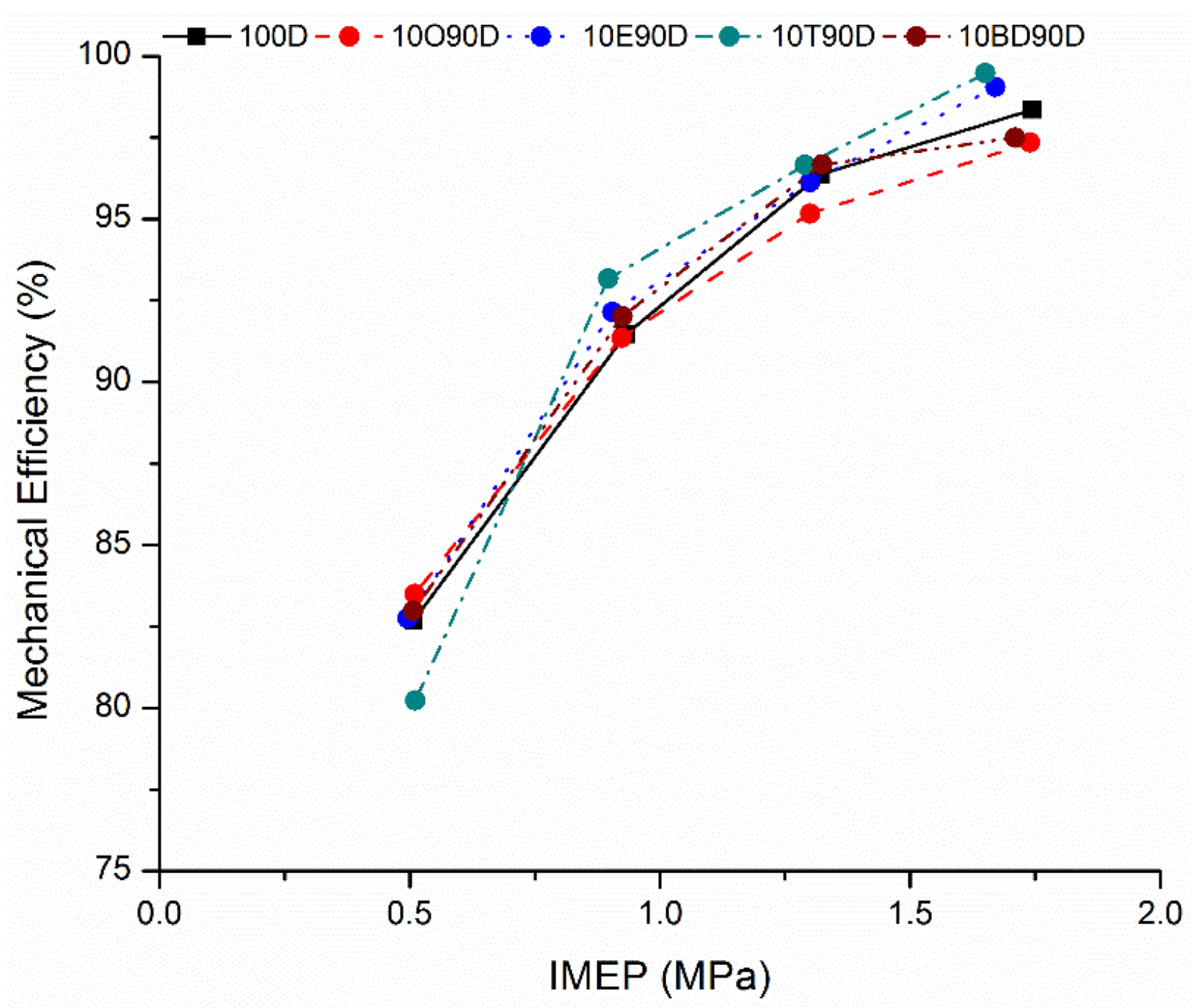 Energies 11 00738 g006