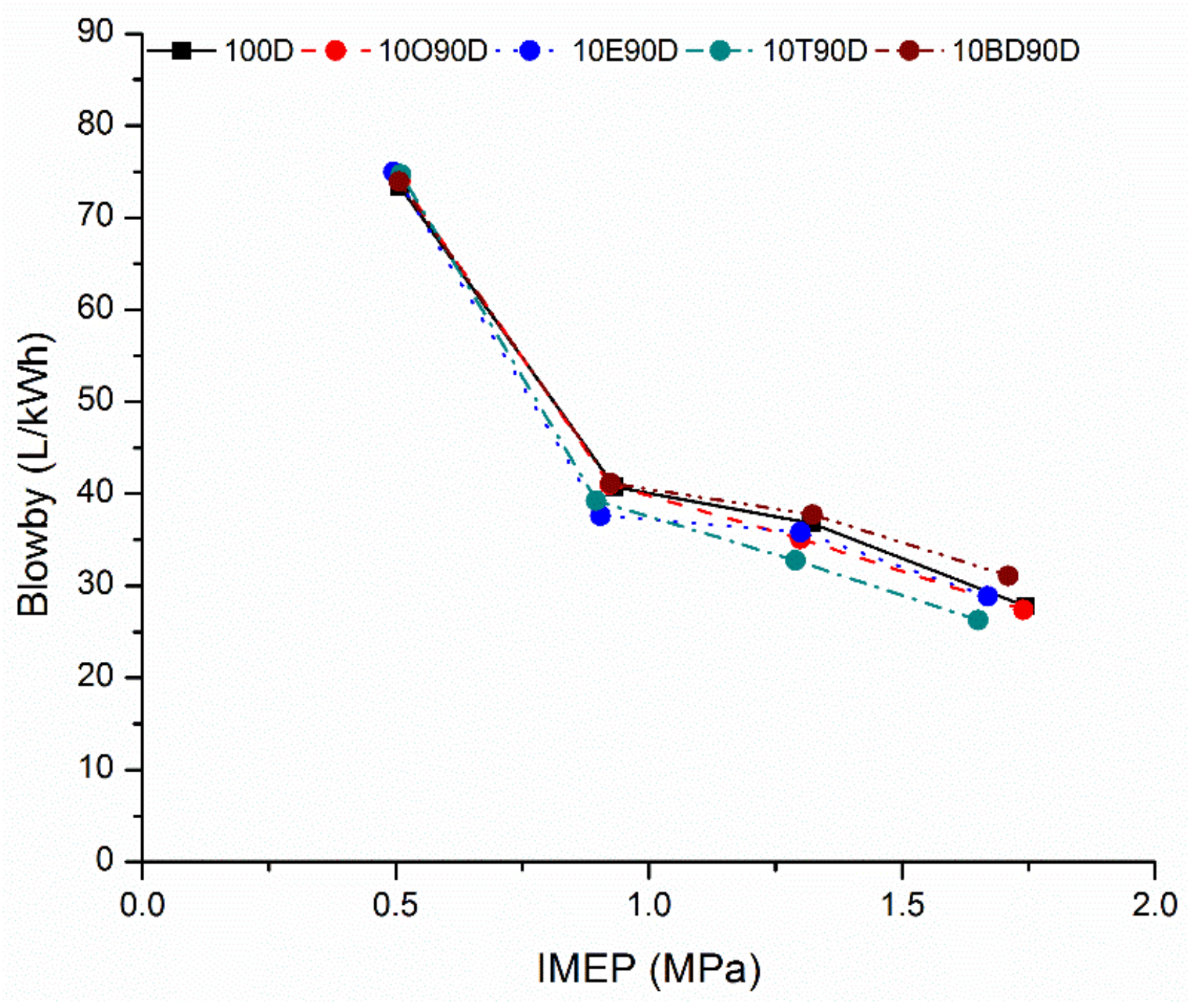 Energies 11 00738 g007