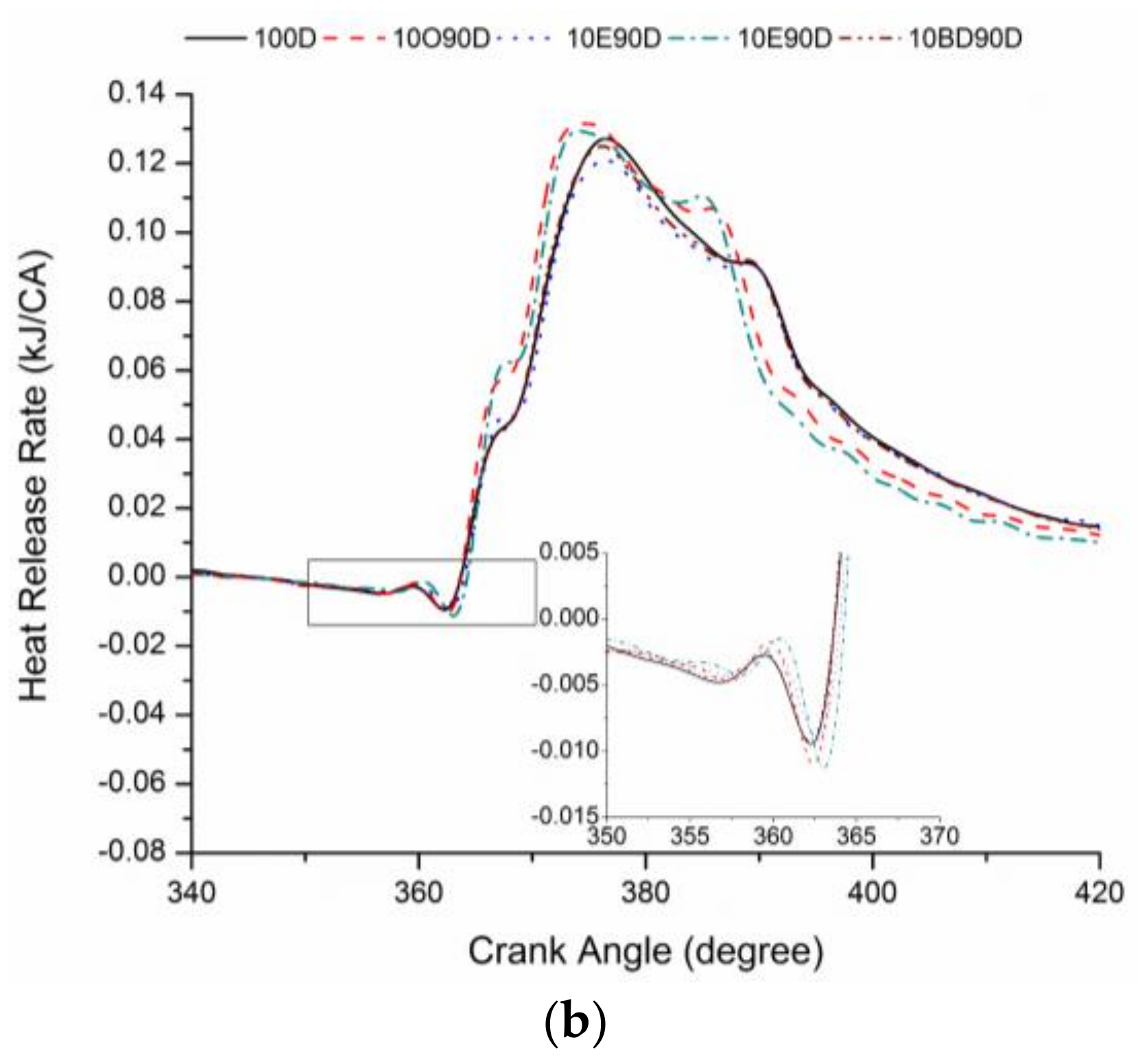 Energies 11 00738 g009b