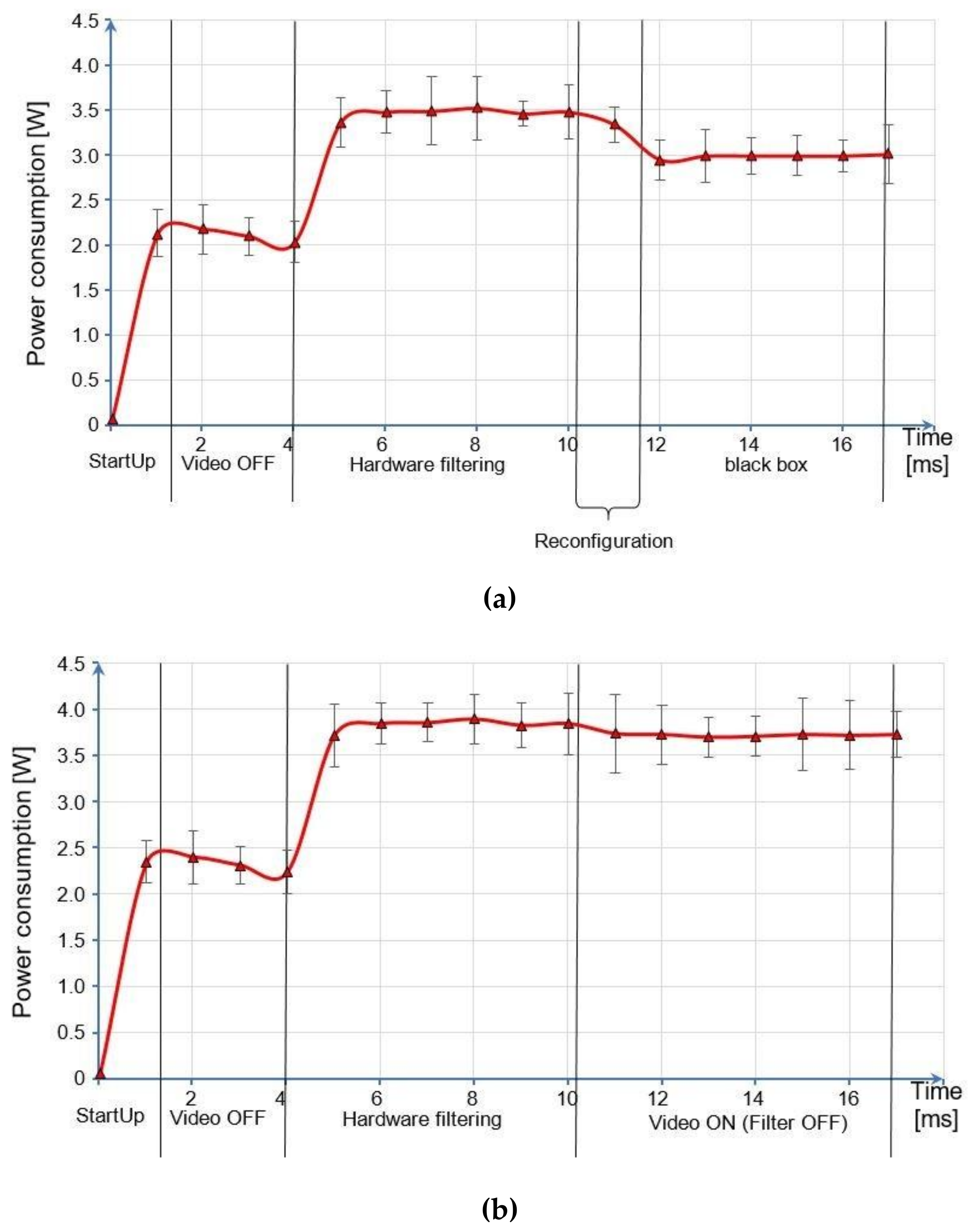 Energies 11 00739 g007