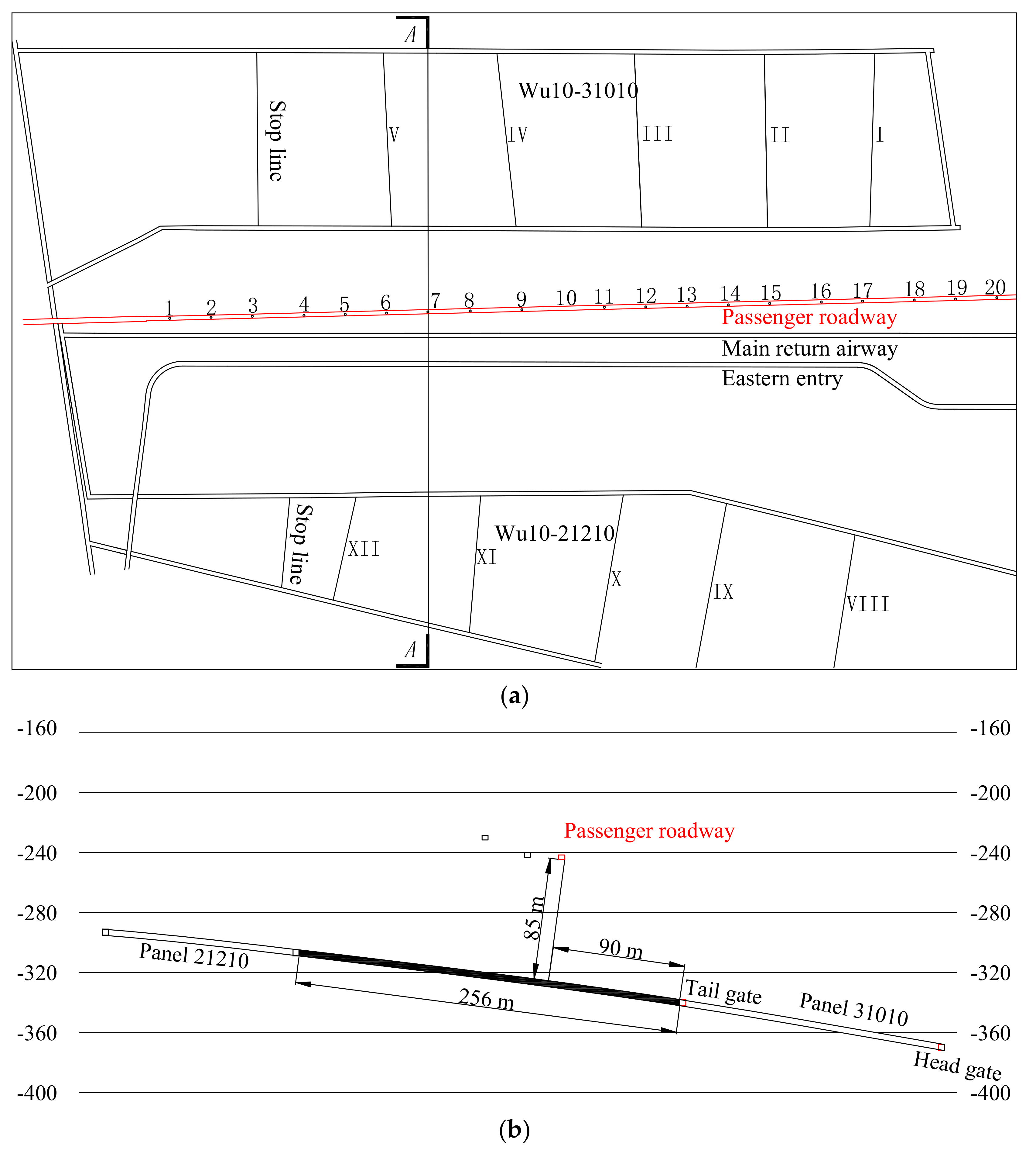 Energies 11 00742 g013