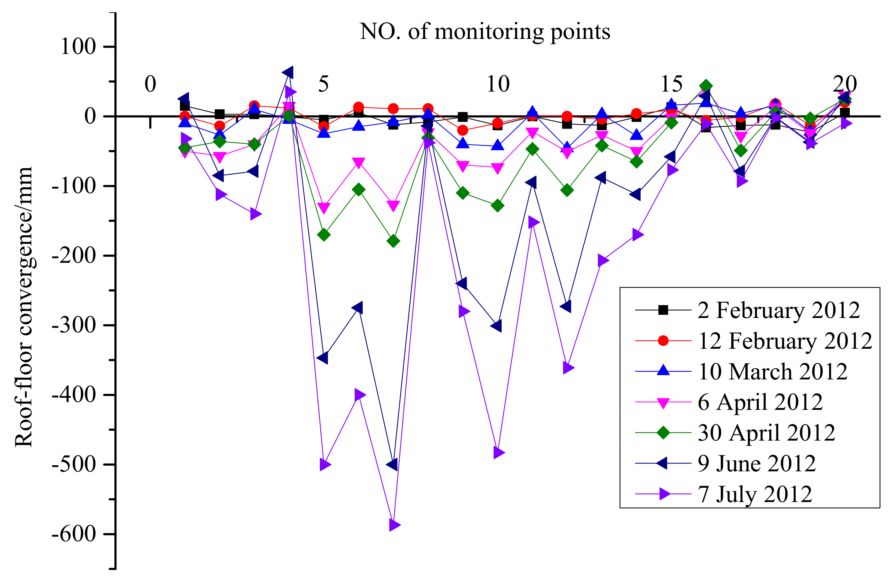 Energies 11 00742 g014
