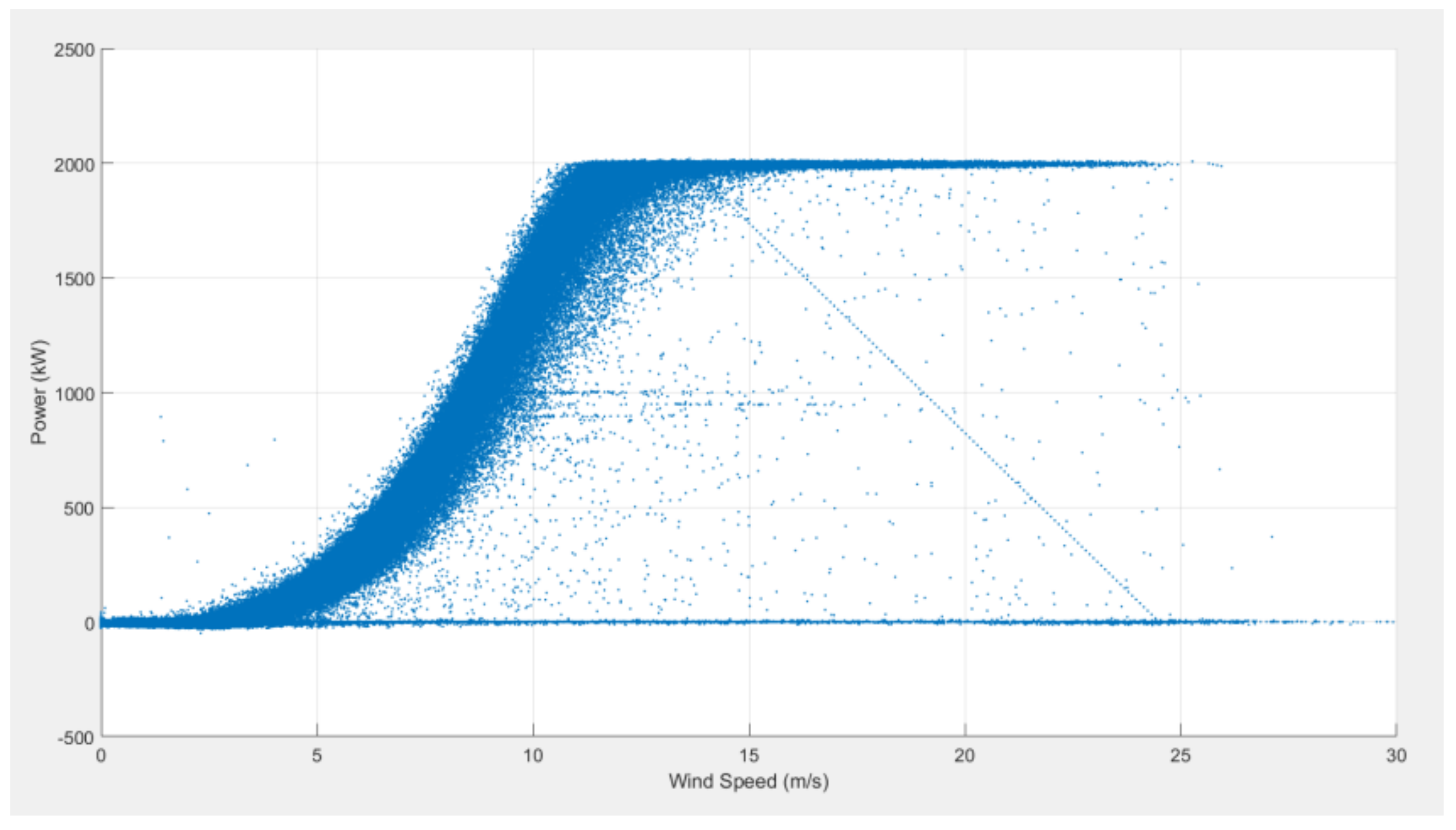 Energies 11 00746 g002 Energies 11 00746 g002