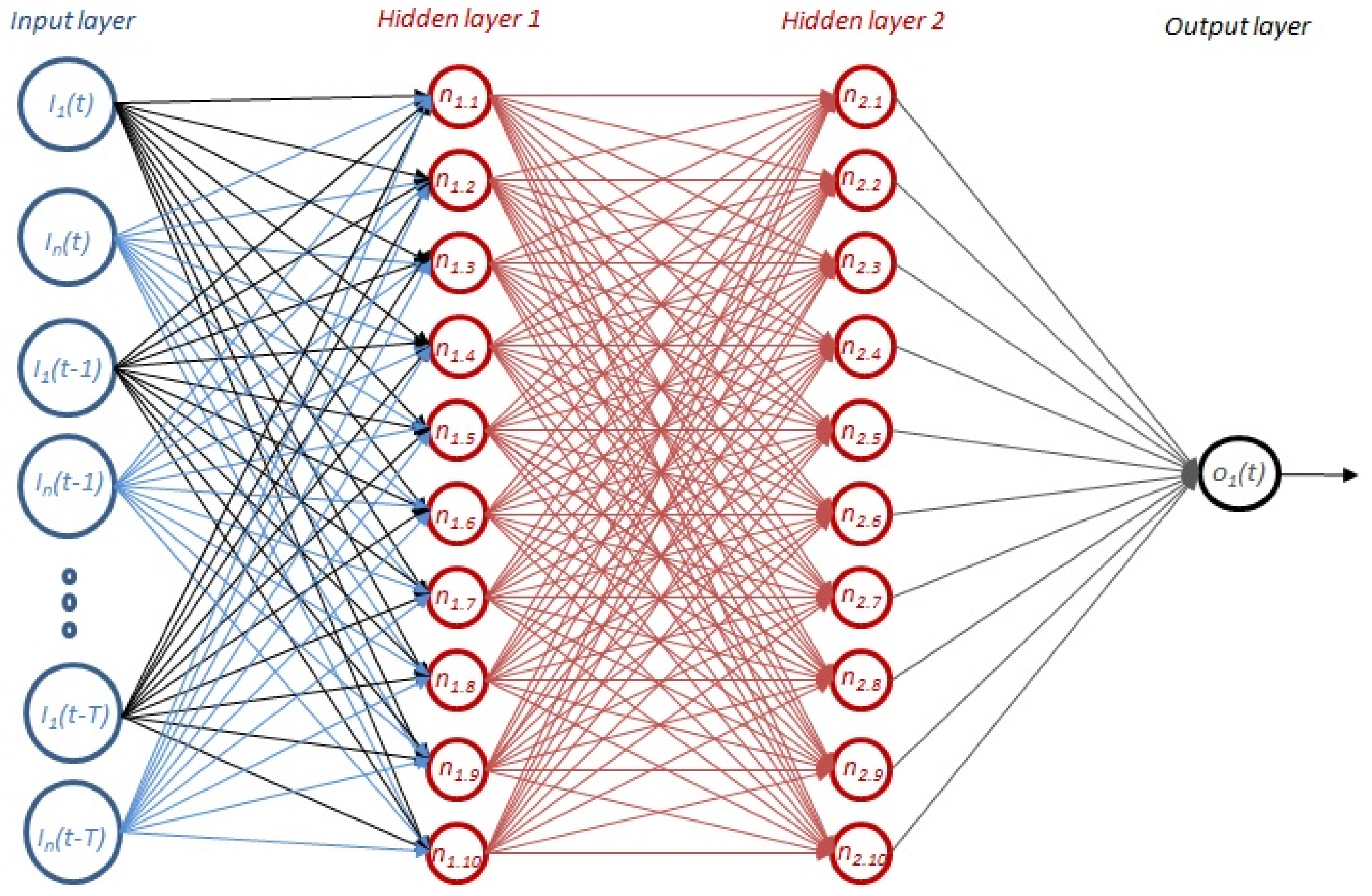 Energies 11 00746 g006 Energies 11 00746 g006