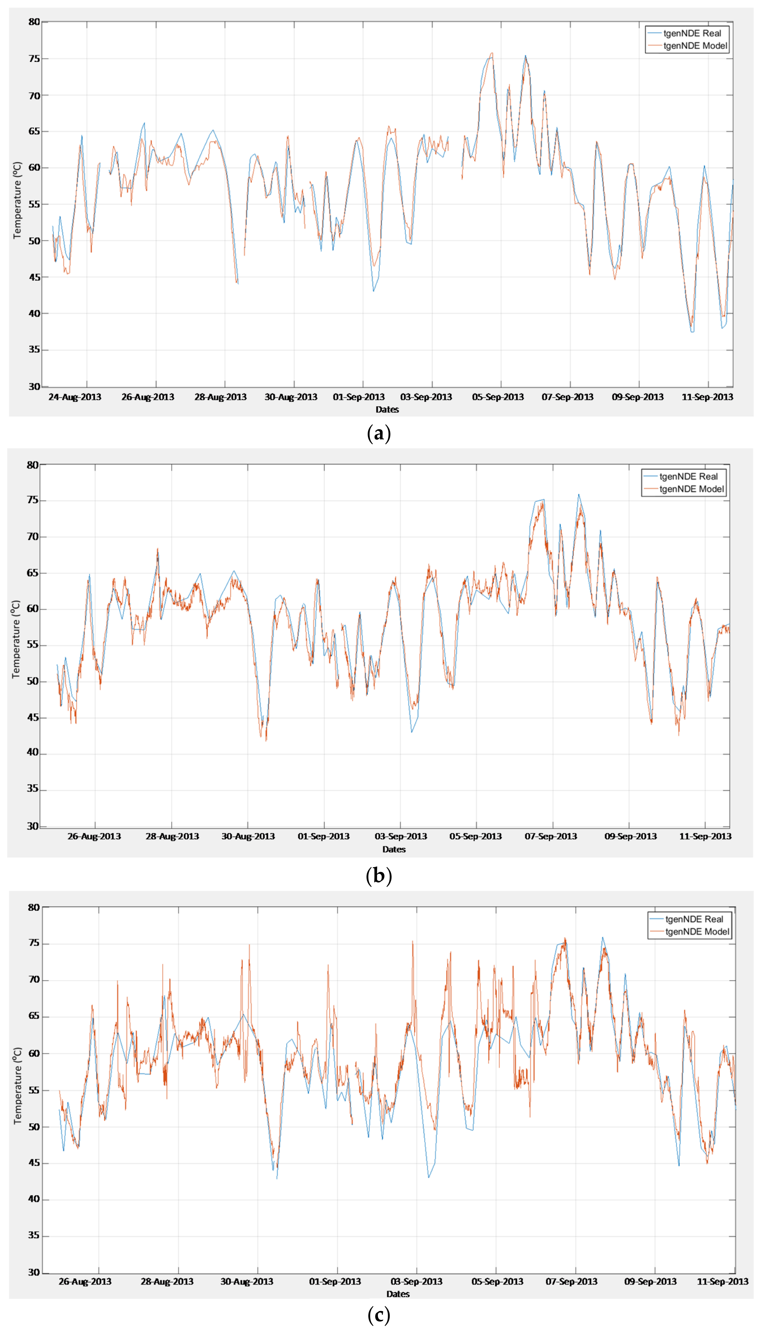 Energies 11 00746 g010 Energies 11 00746 g010
