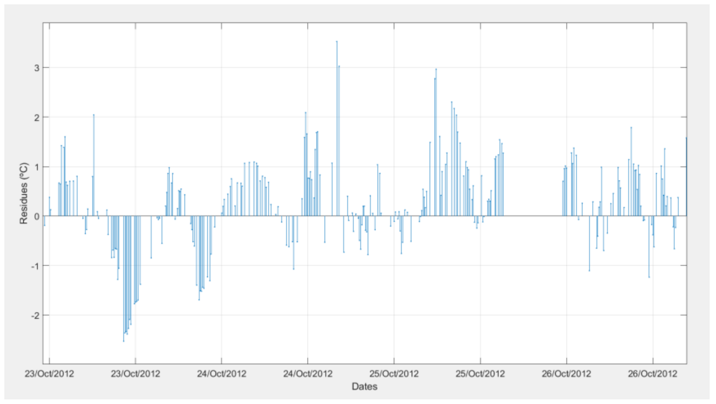 Energies 11 00746 g011 Energies 11 00746 g011