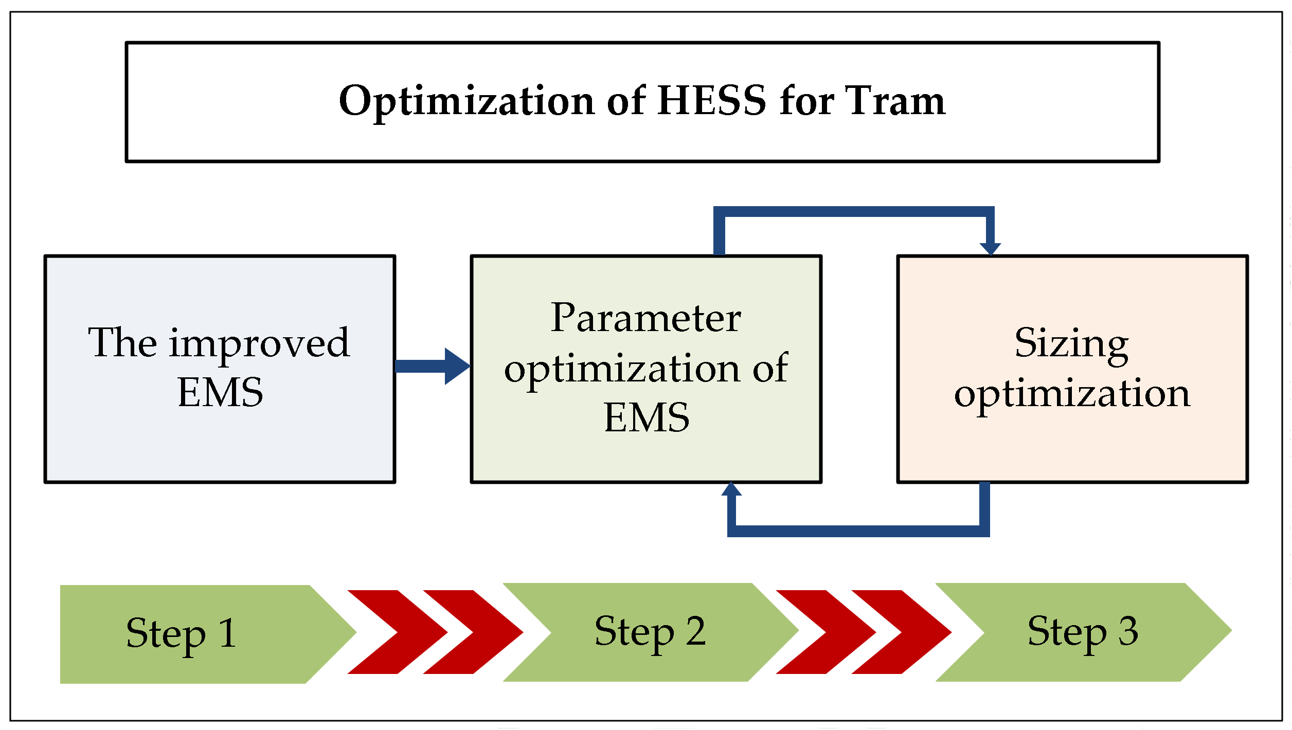 Energies 11 00752 g001
