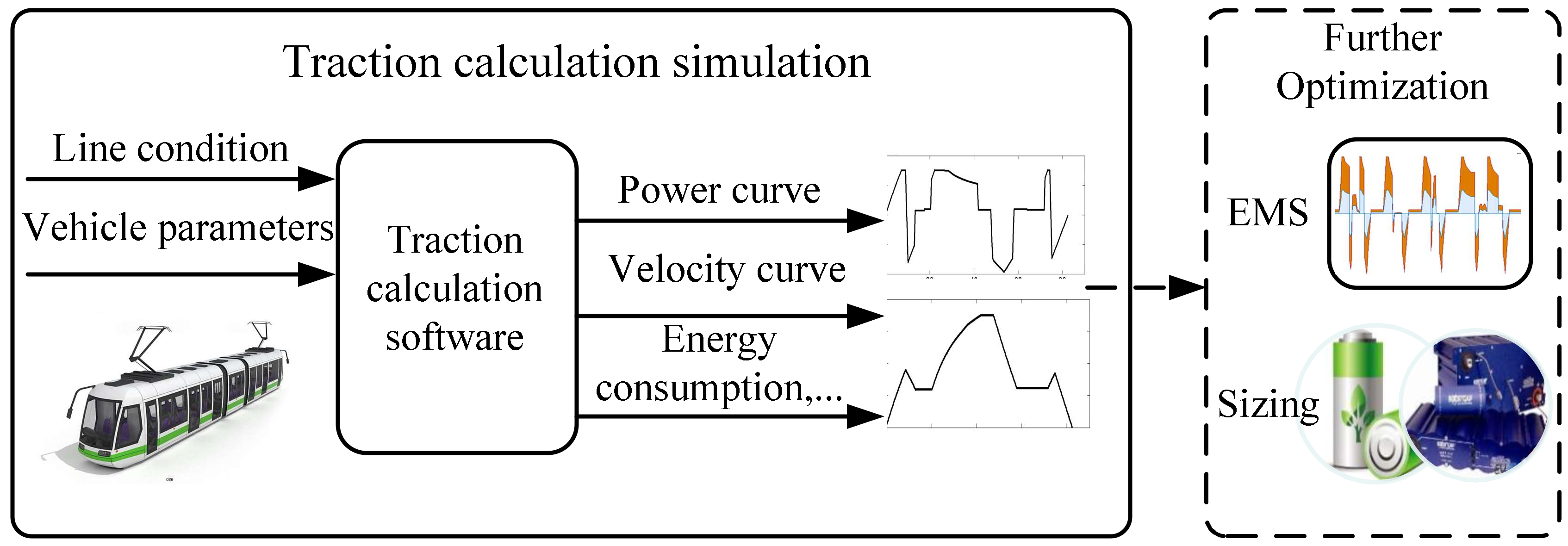 Energies 11 00752 g005
