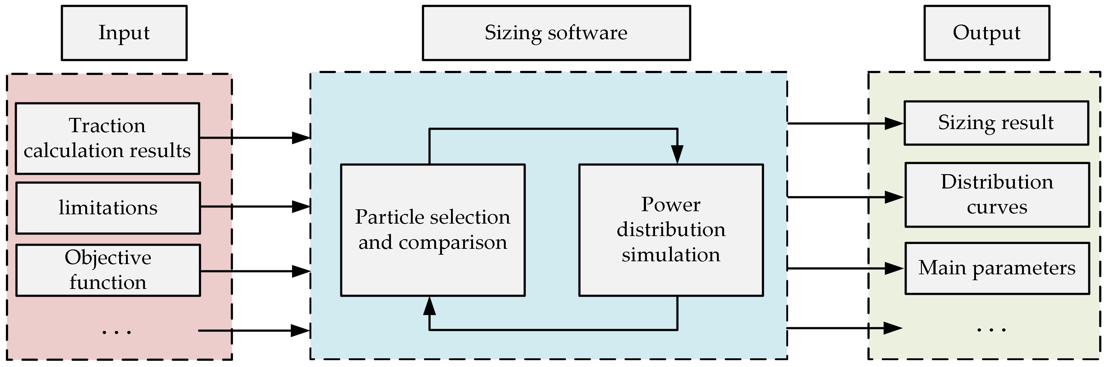 Energies 11 00752 g006