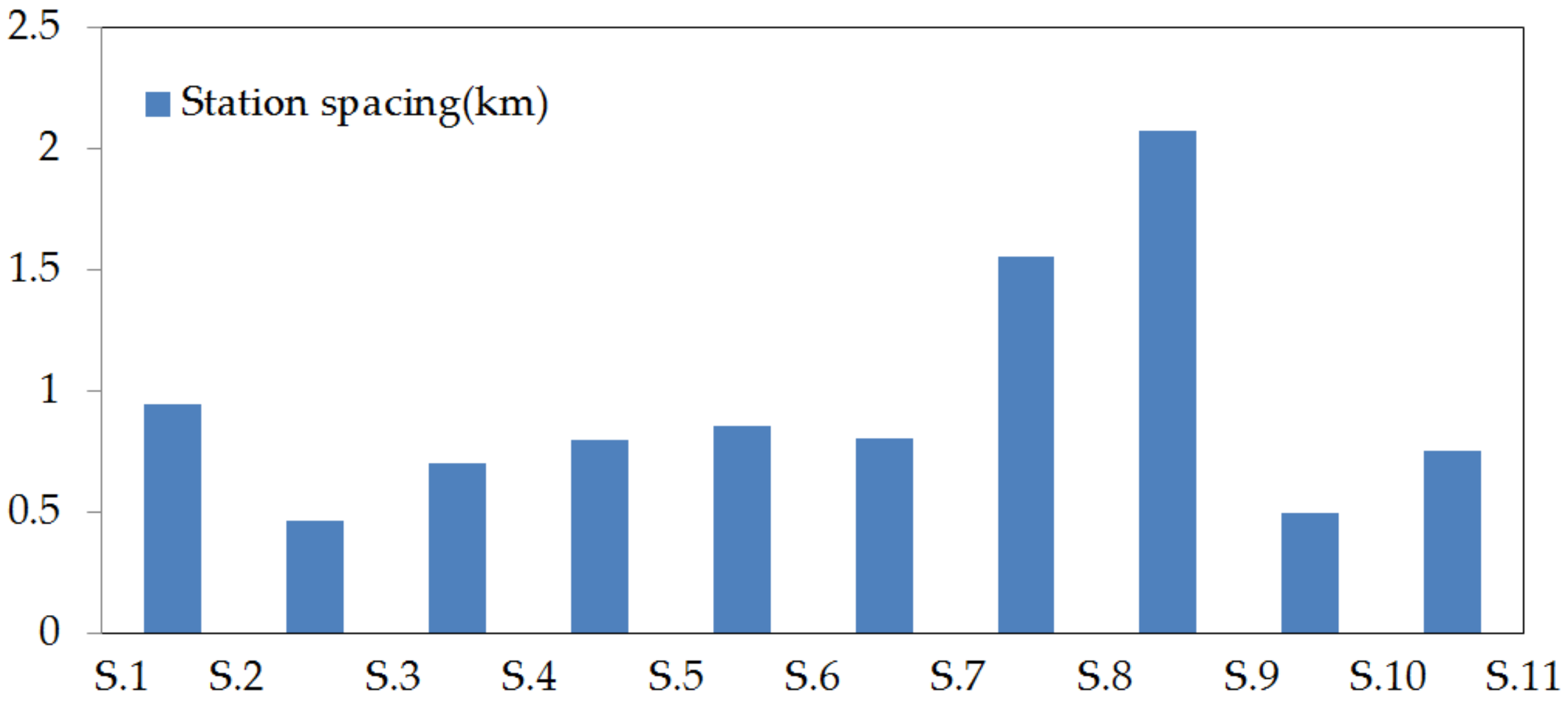 Energies 11 00752 g007