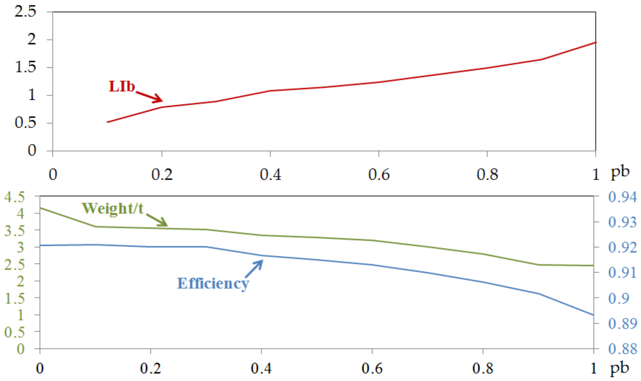 Energies 11 00752 g011