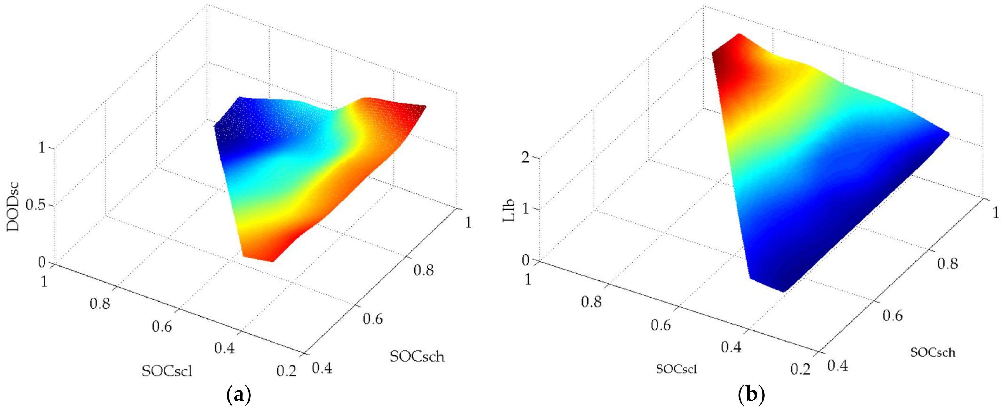 Energies 11 00752 g012