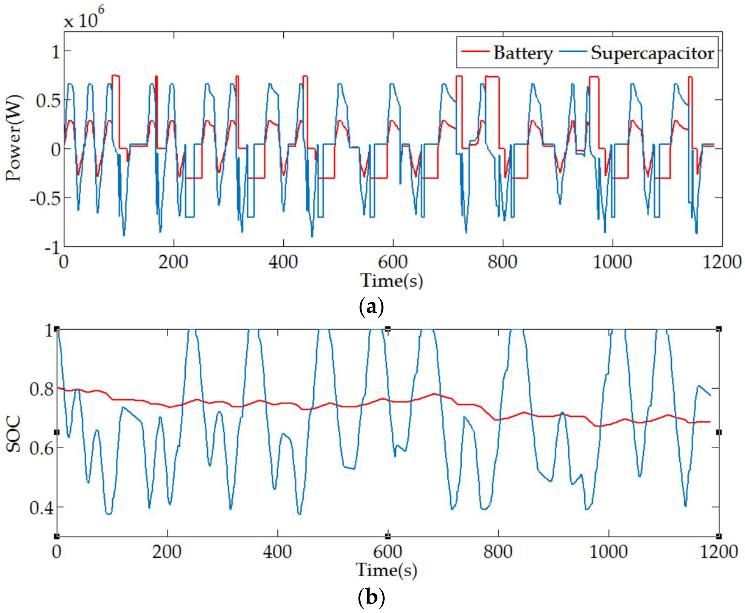 Energies 11 00752 g014