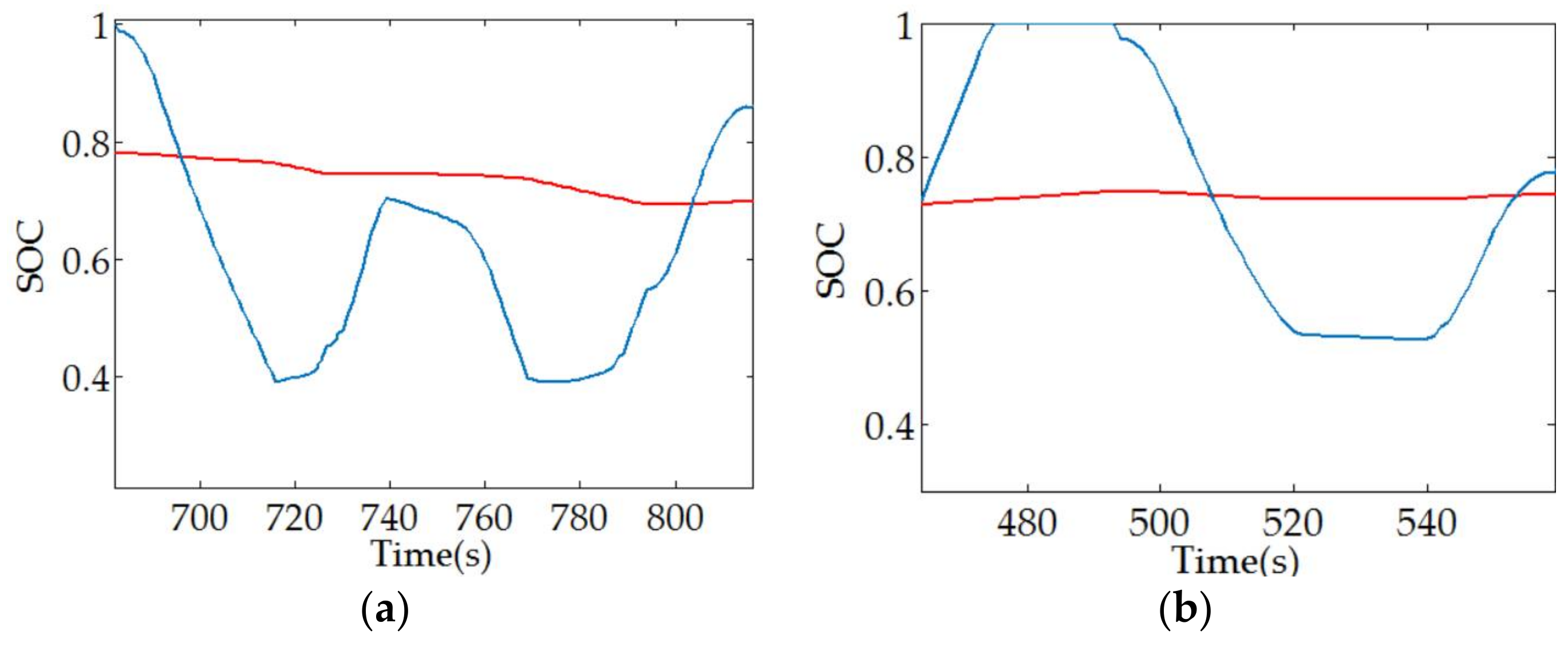 Energies 11 00752 g016