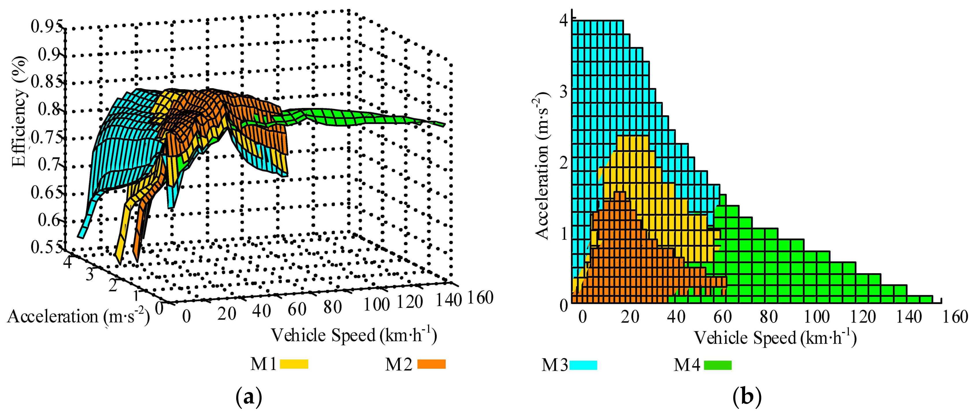 Energies 11 00754 g003
