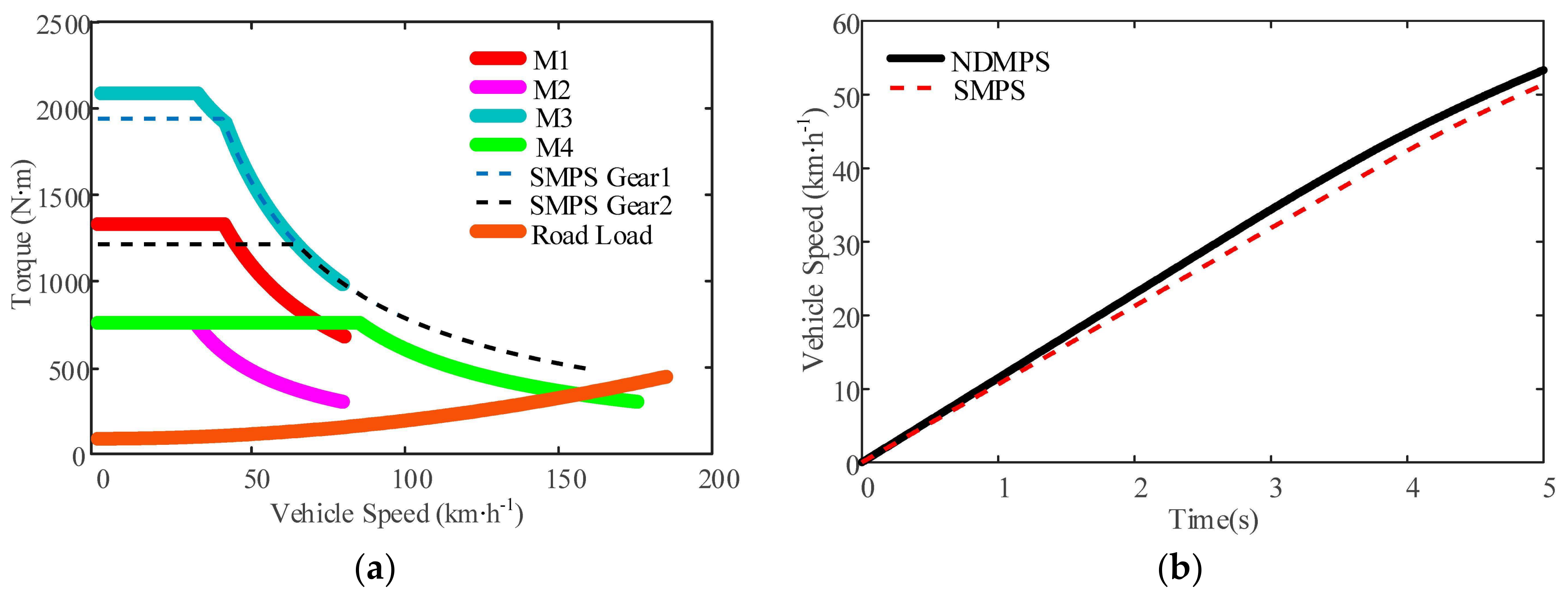 Energies 11 00754 g009