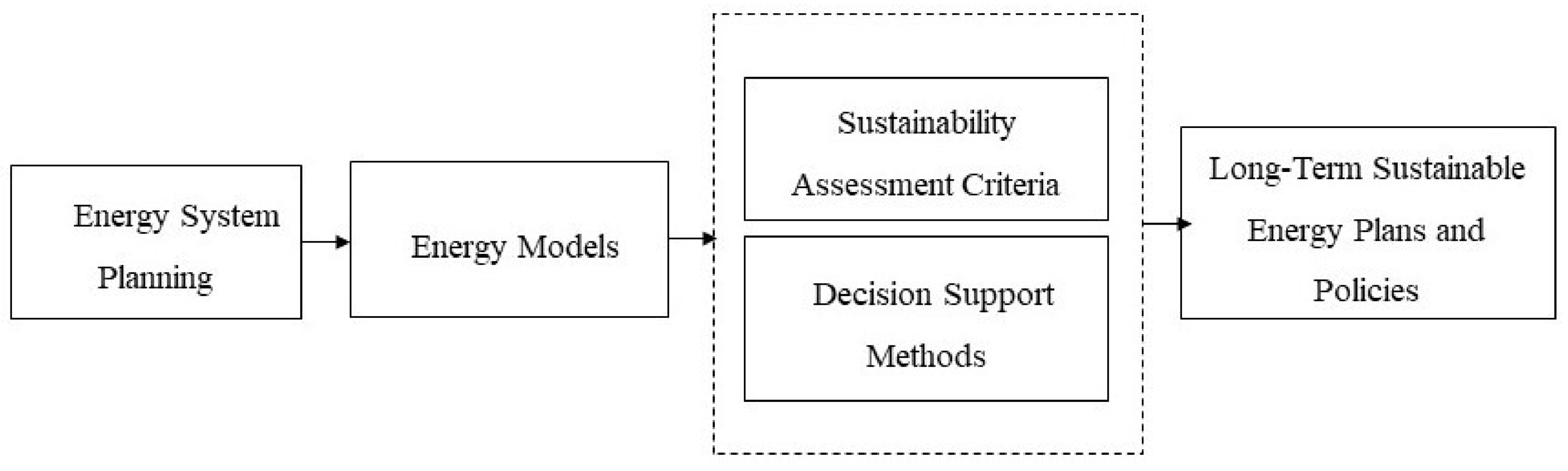 Energies 11 00757 g001 Energies 11 00757 g001