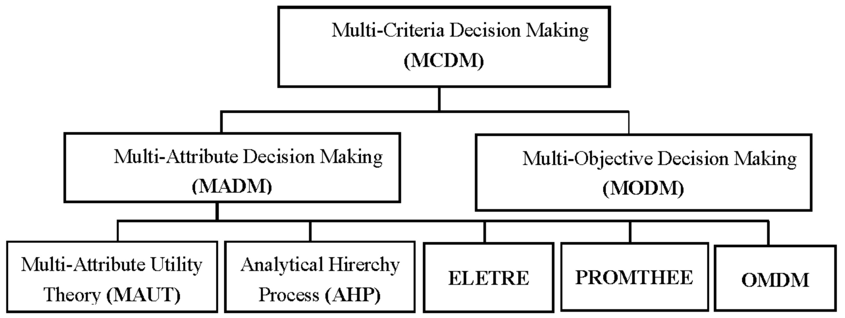 Energies 11 00757 g002 Energies 11 00757 g002