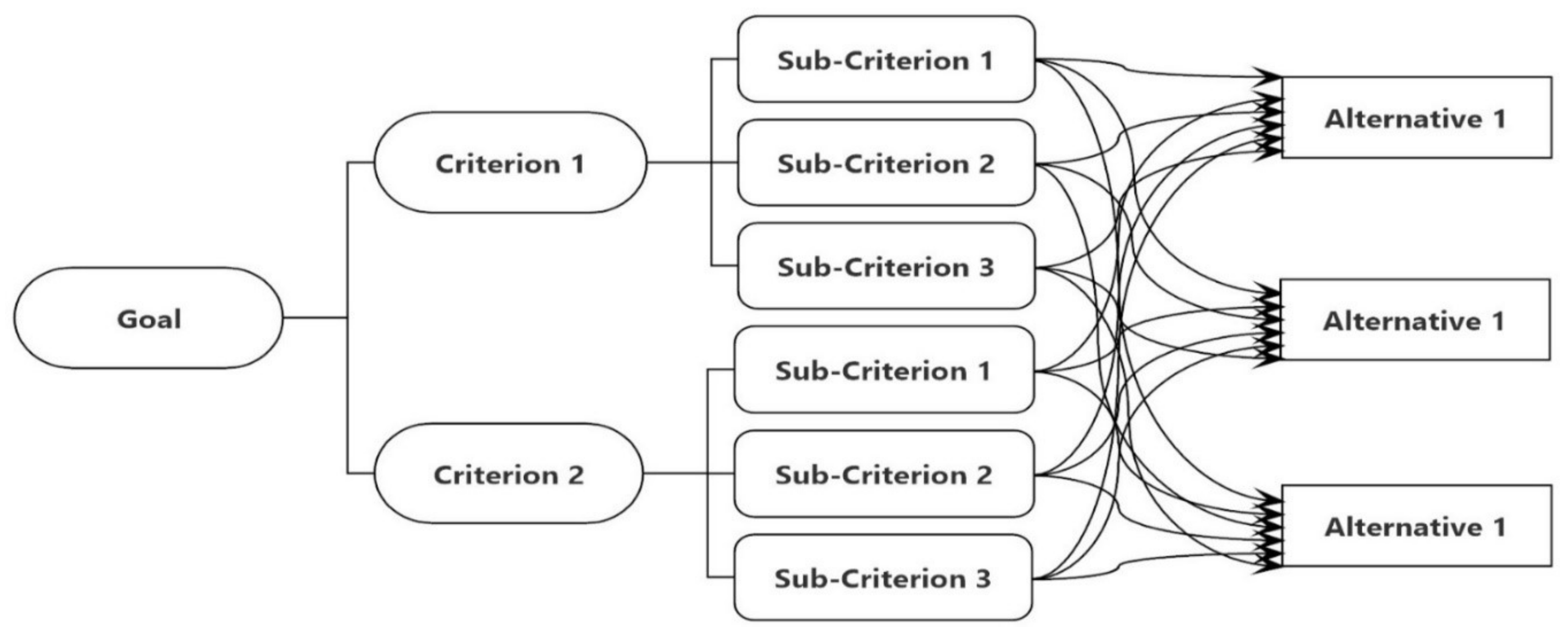 Energies 11 00757 g003 Energies 11 00757 g003