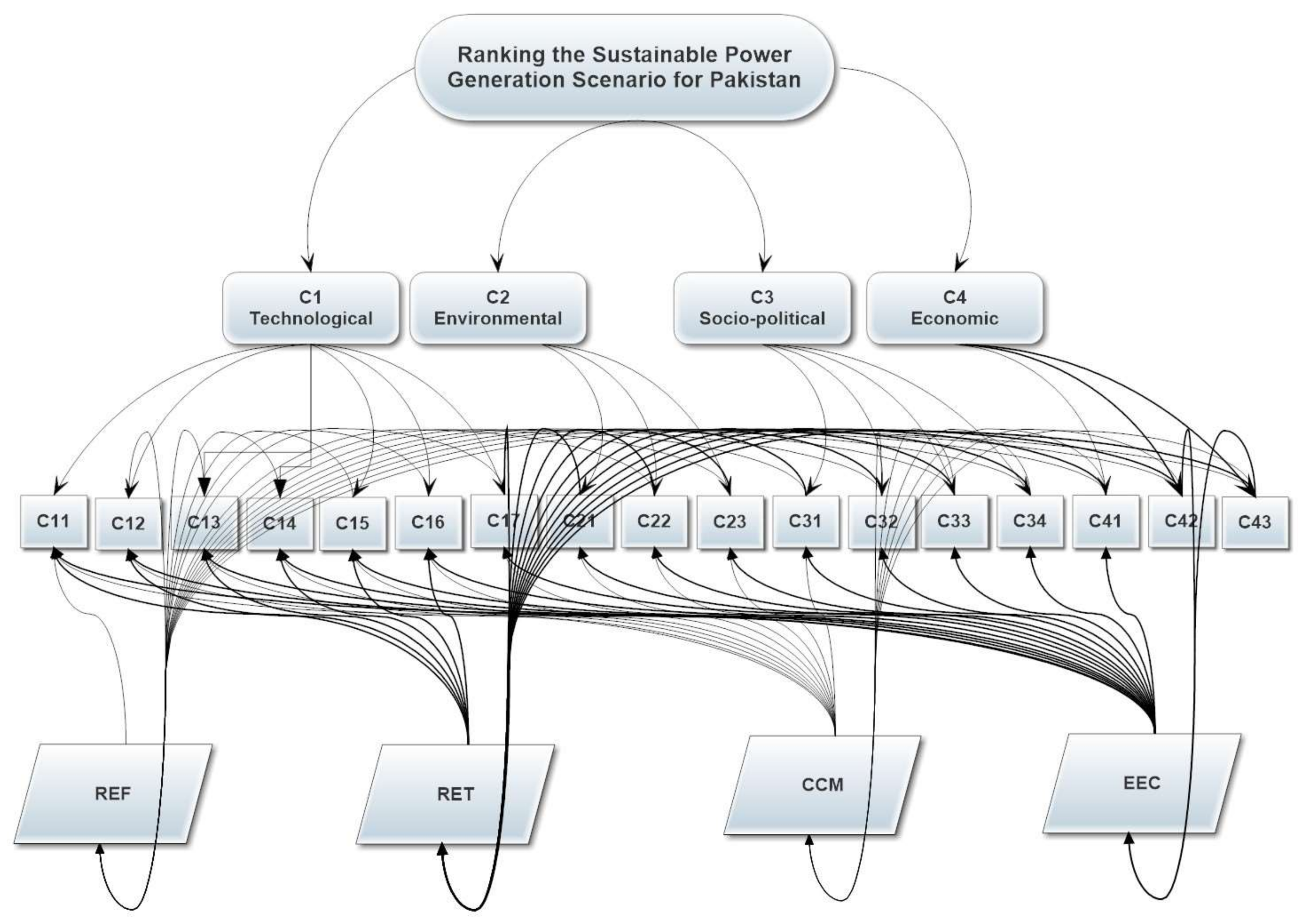 Energies 11 00757 g004 Energies 11 00757 g004