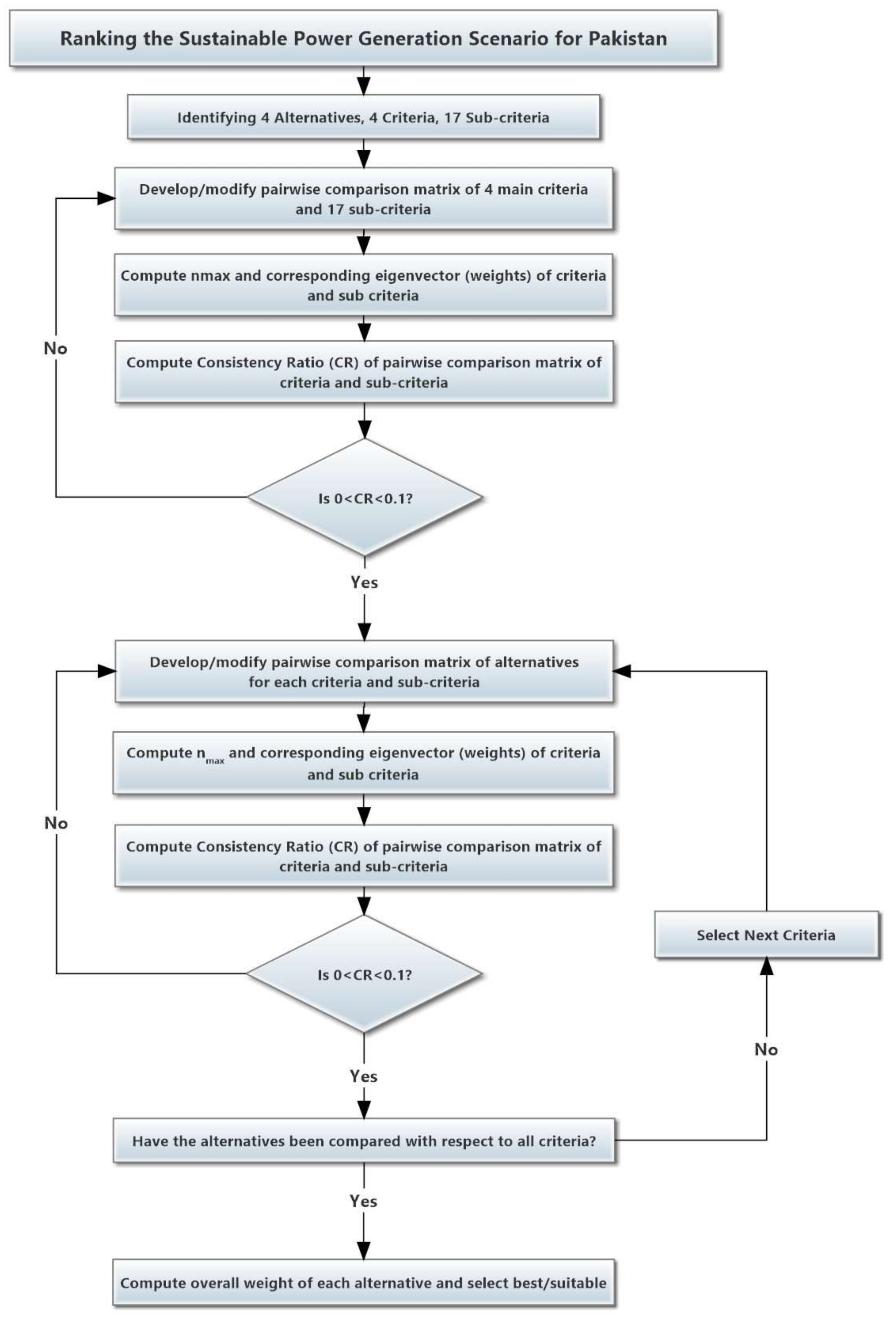 Energies 11 00757 g005 Energies 11 00757 g005