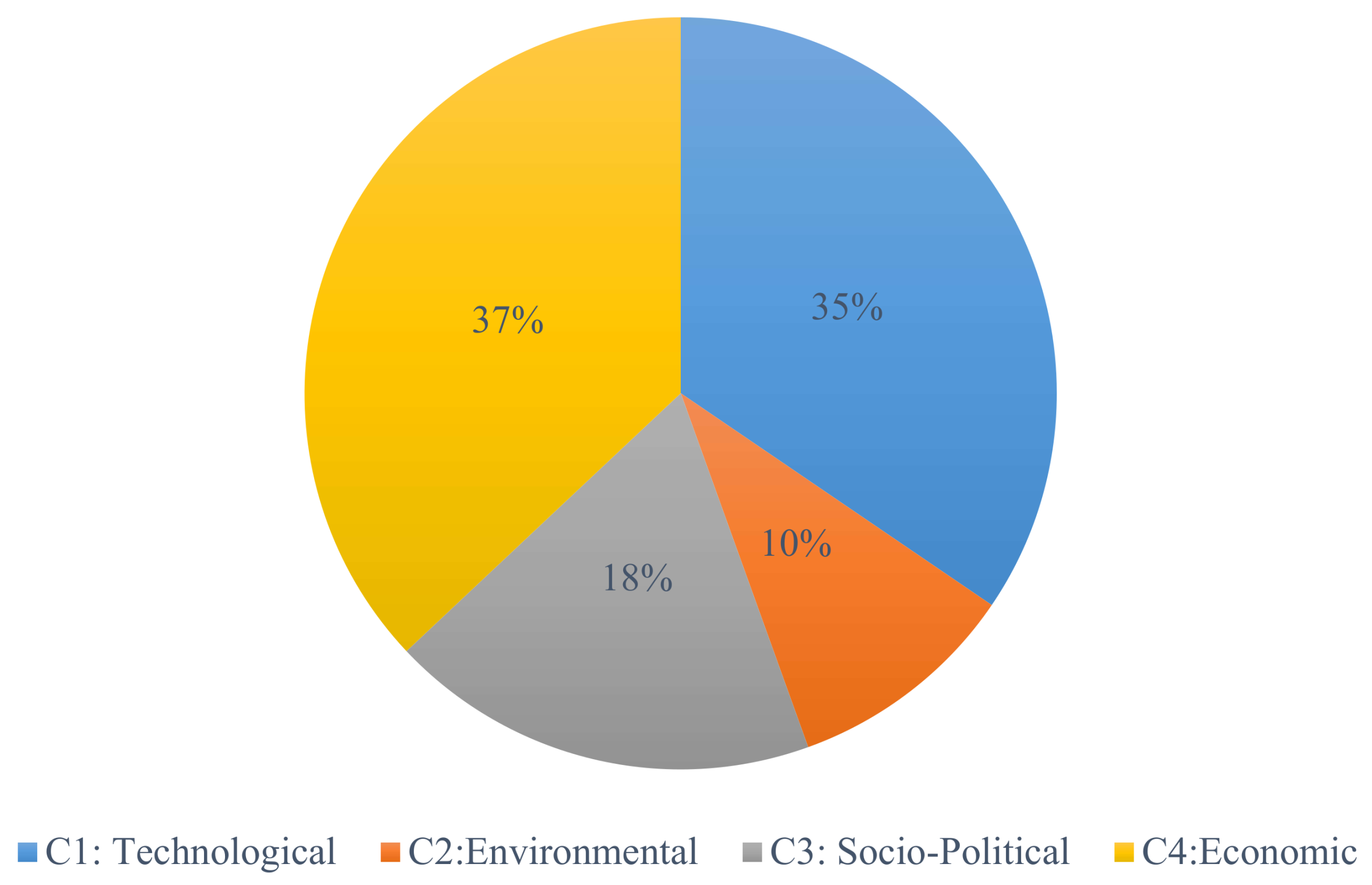 Energies 11 00757 g006 Energies 11 00757 g006