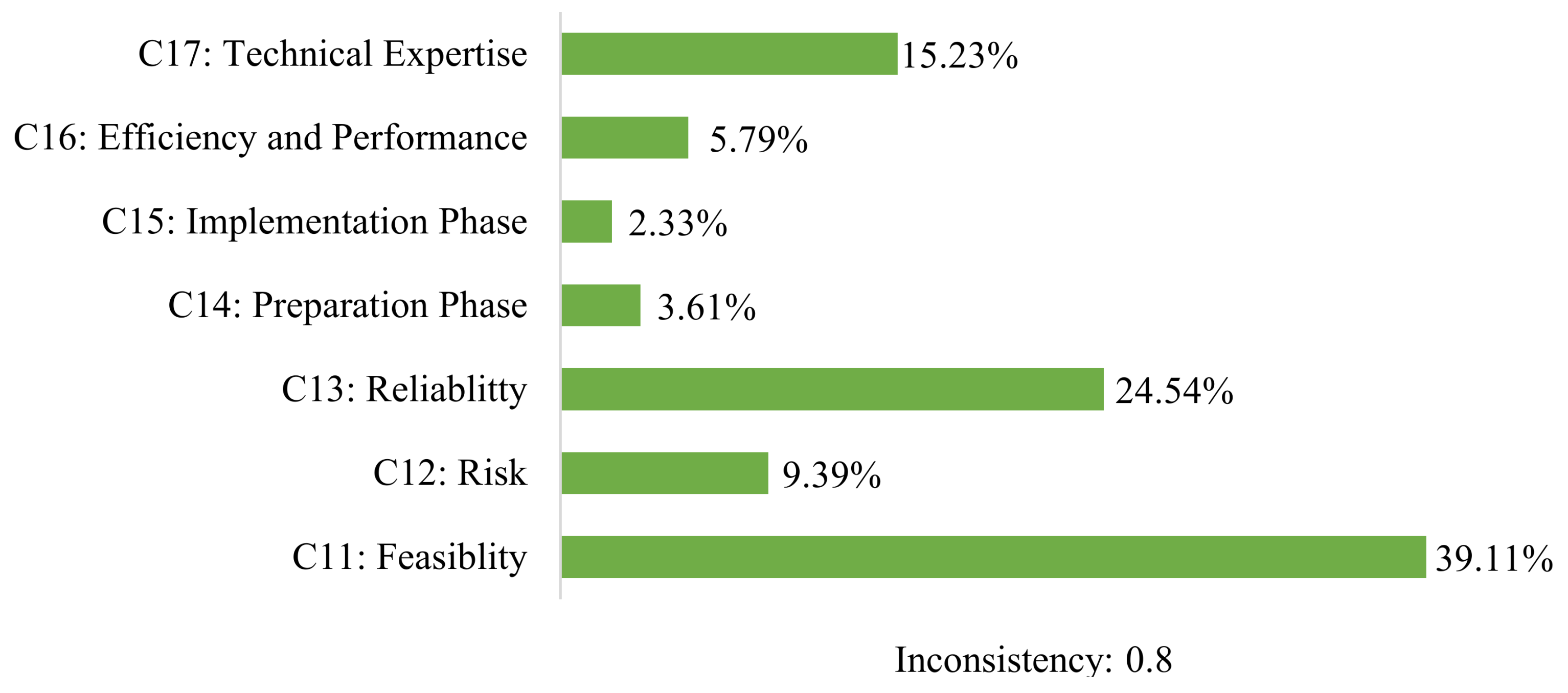 Energies 11 00757 g007 Energies 11 00757 g007