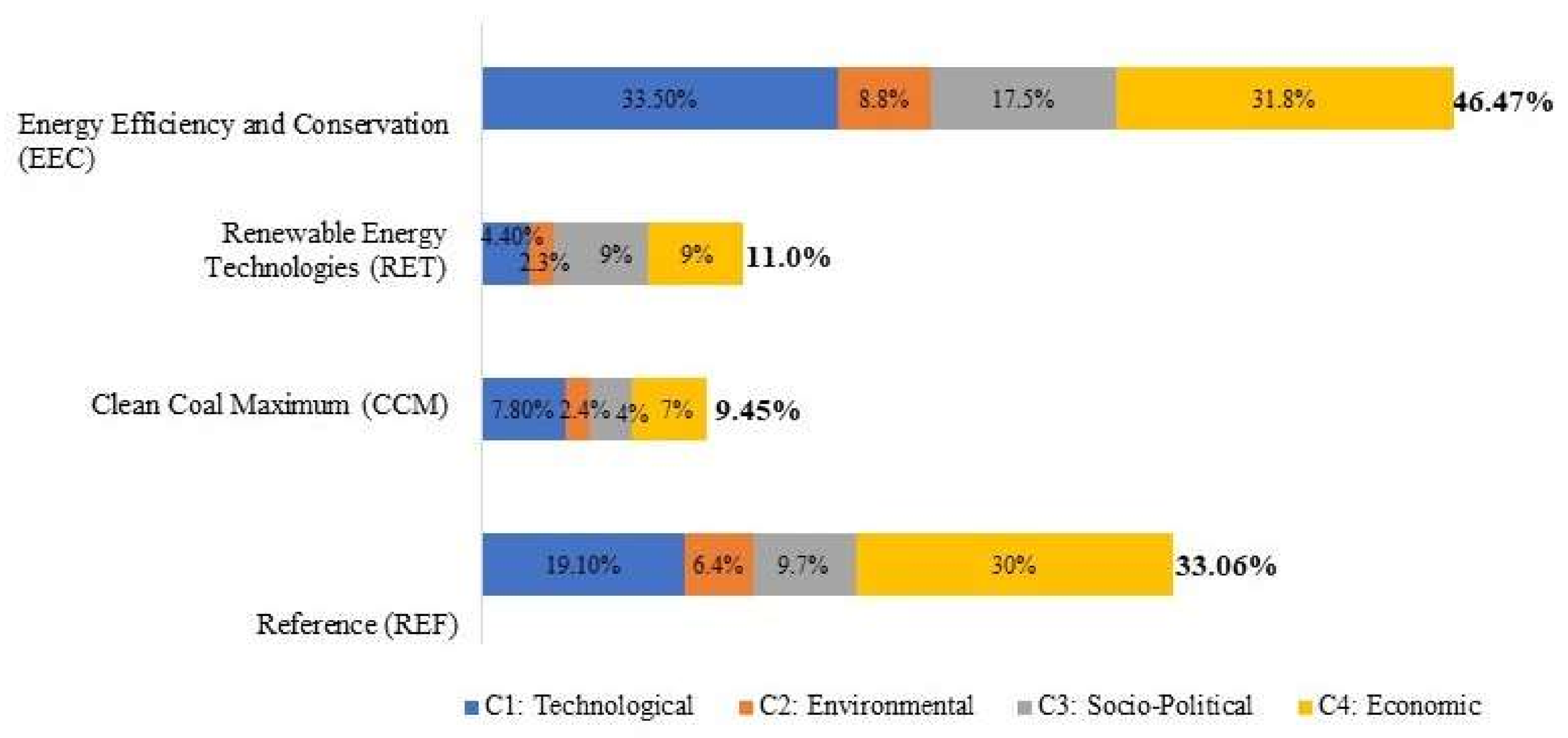 Energies 11 00757 g011 Energies 11 00757 g011