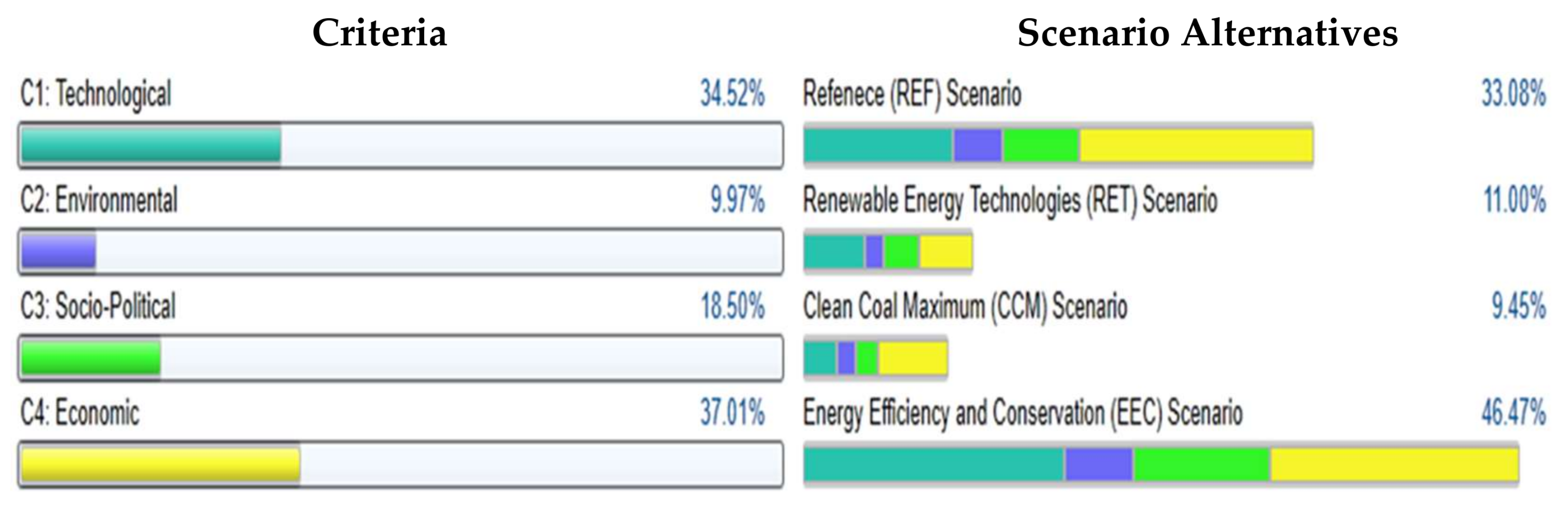 Energies 11 00757 g012 Energies 11 00757 g012