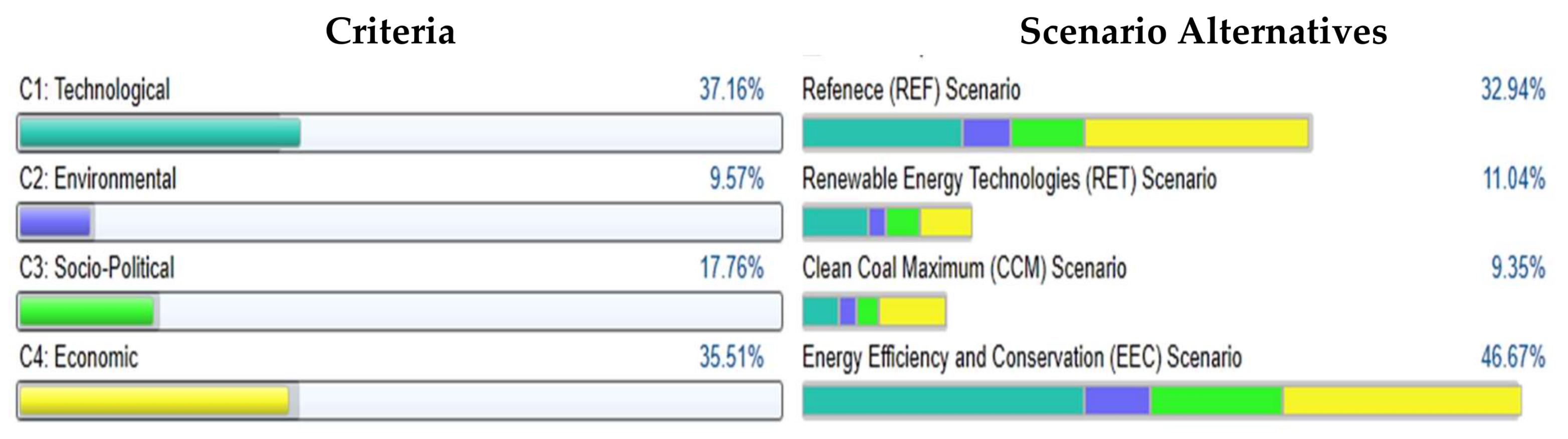 Energies 11 00757 g013 Energies 11 00757 g013