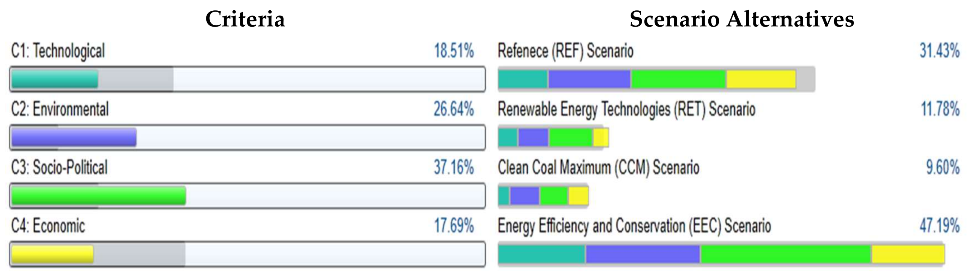 Energies 11 00757 g015 Energies 11 00757 g015