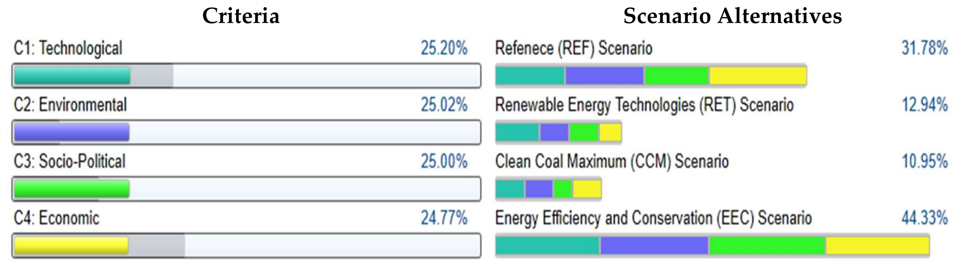 Energies 11 00757 g016 Energies 11 00757 g016