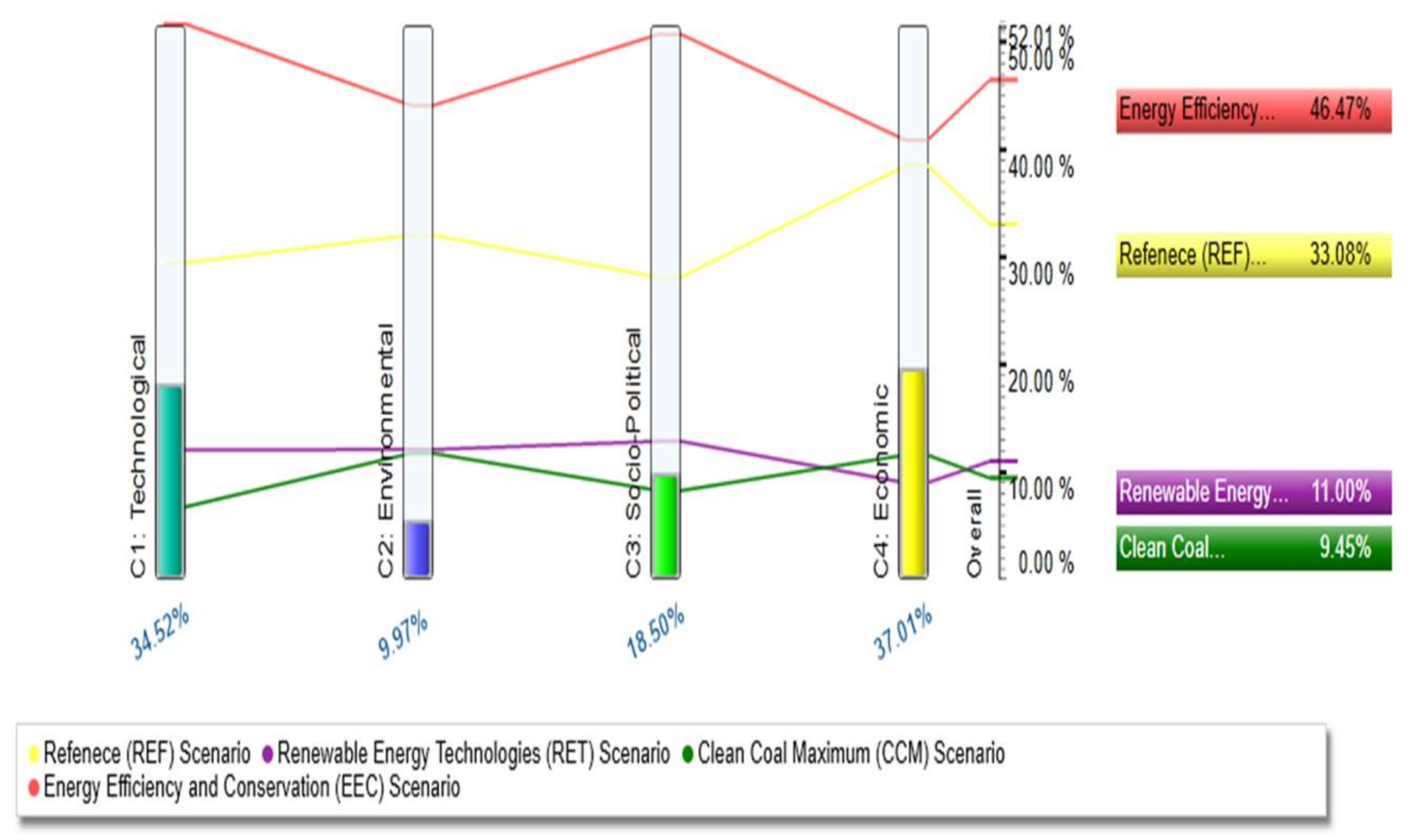 Energies 11 00757 g017 Energies 11 00757 g017