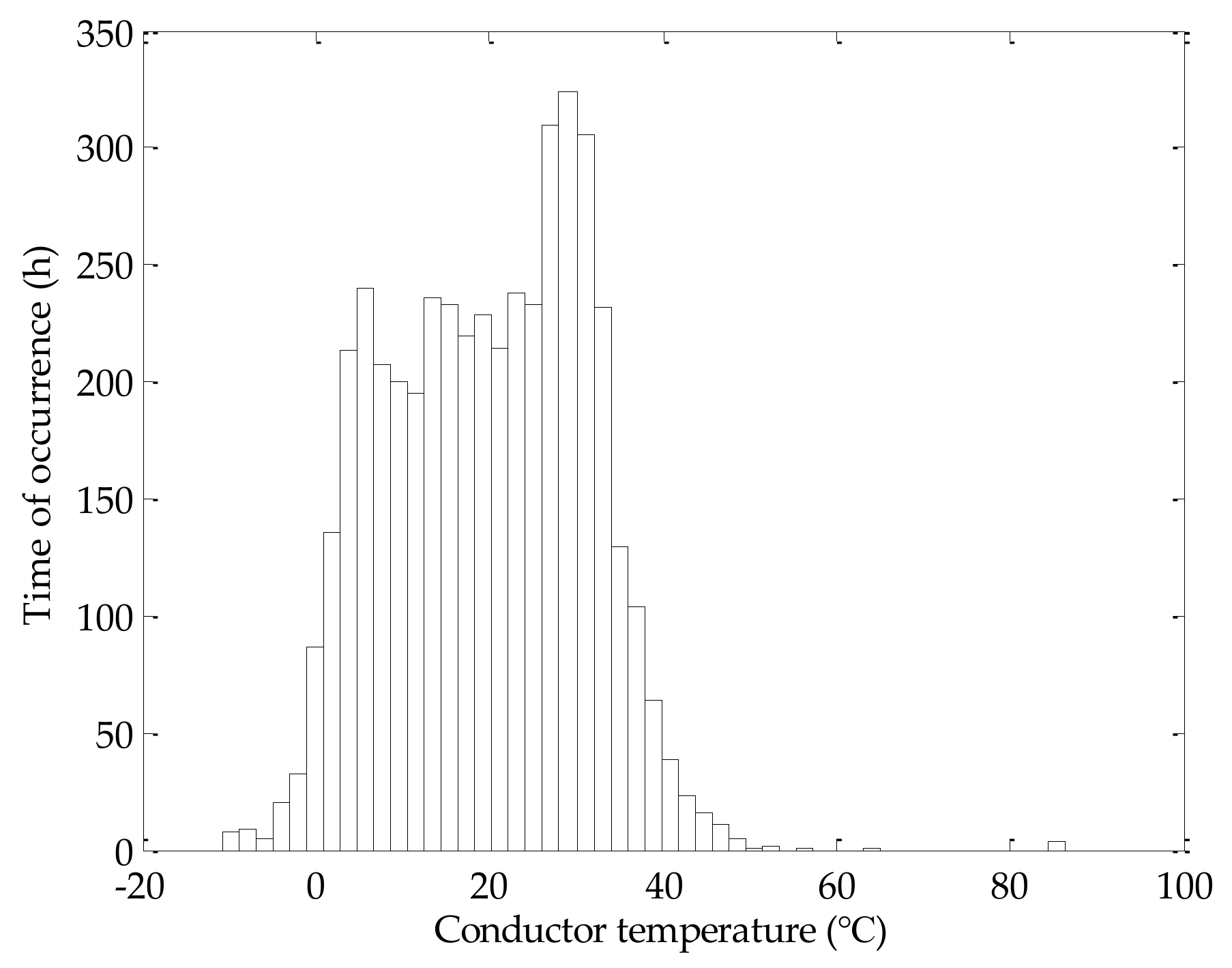Energies 11 00760 g001