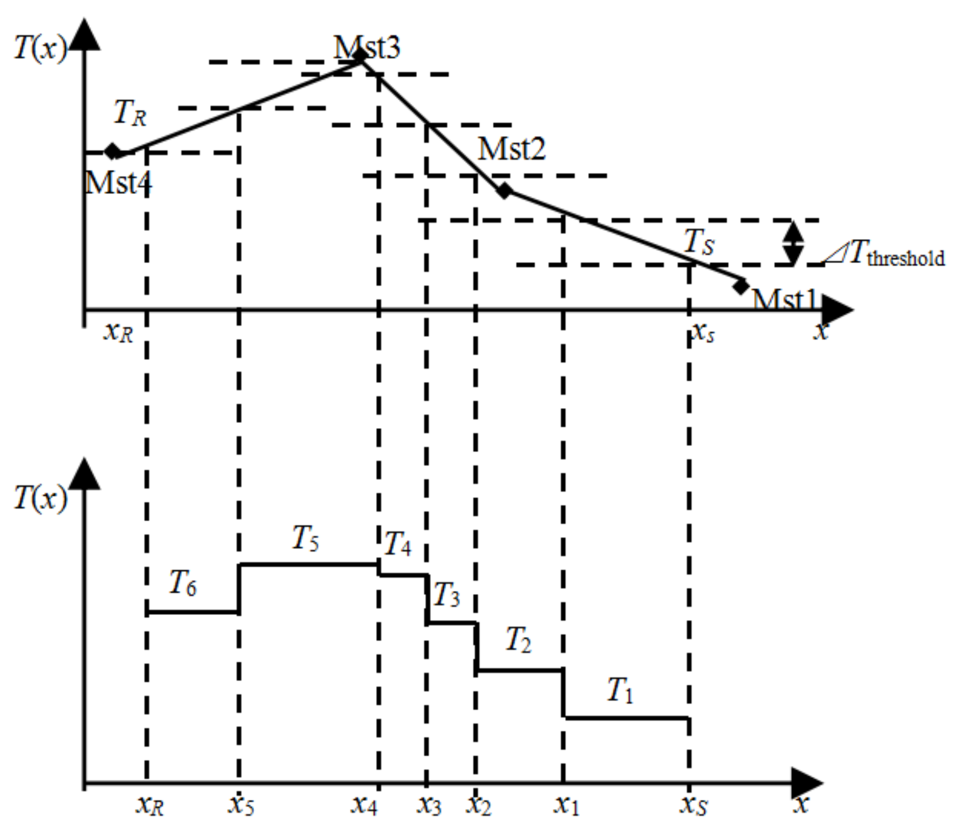 Energies 11 00760 g004