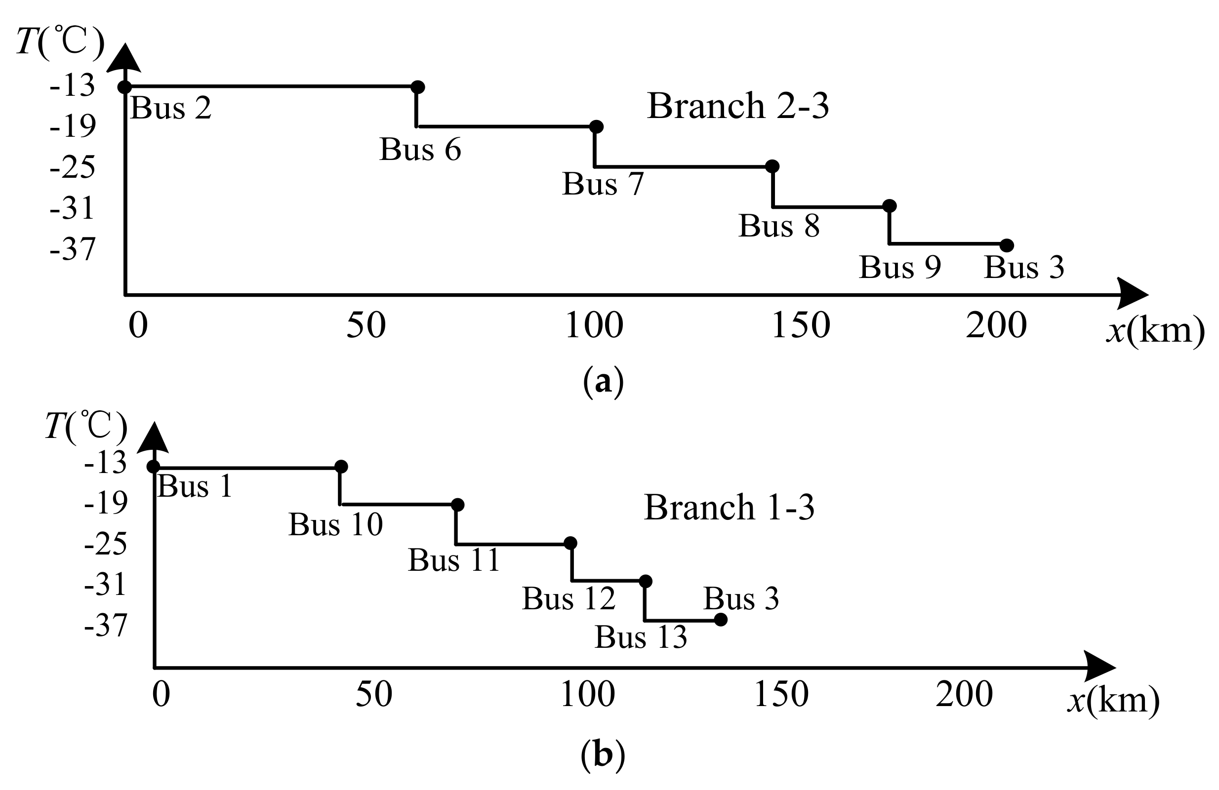 Energies 11 00760 g006