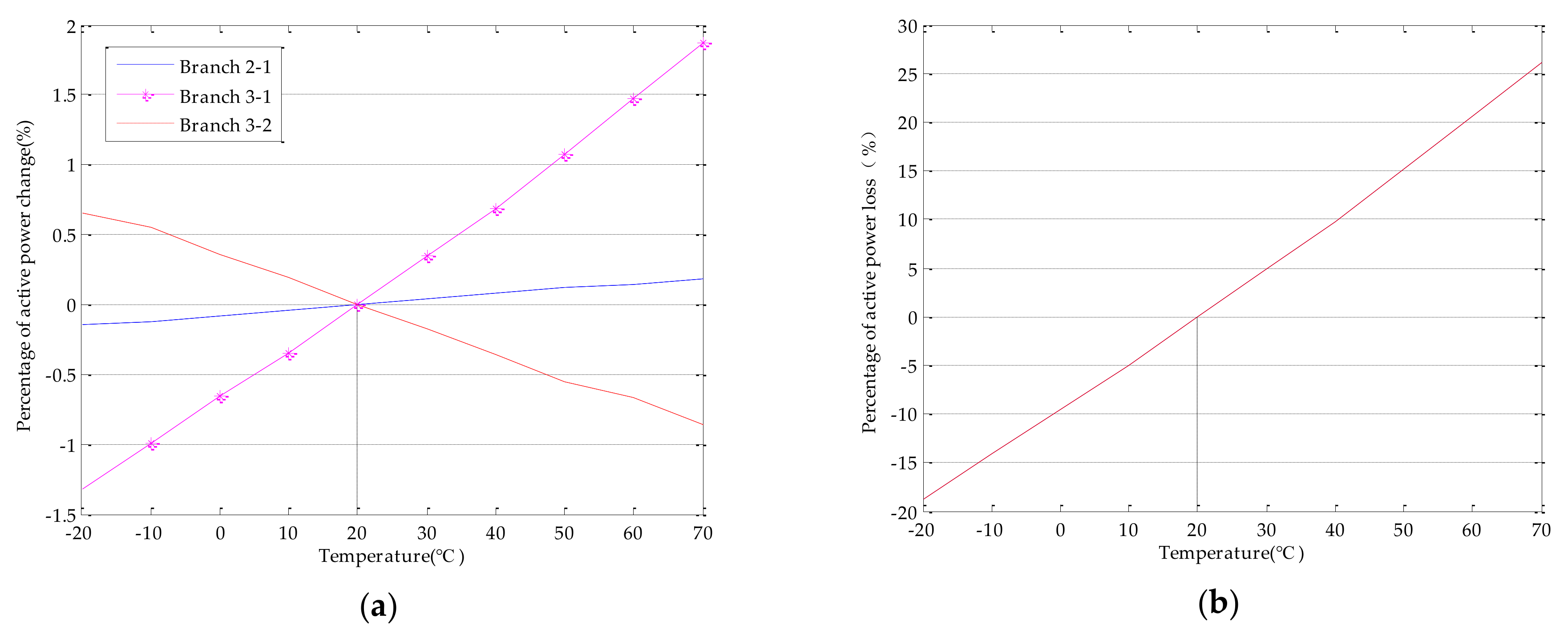 Energies 11 00760 g007