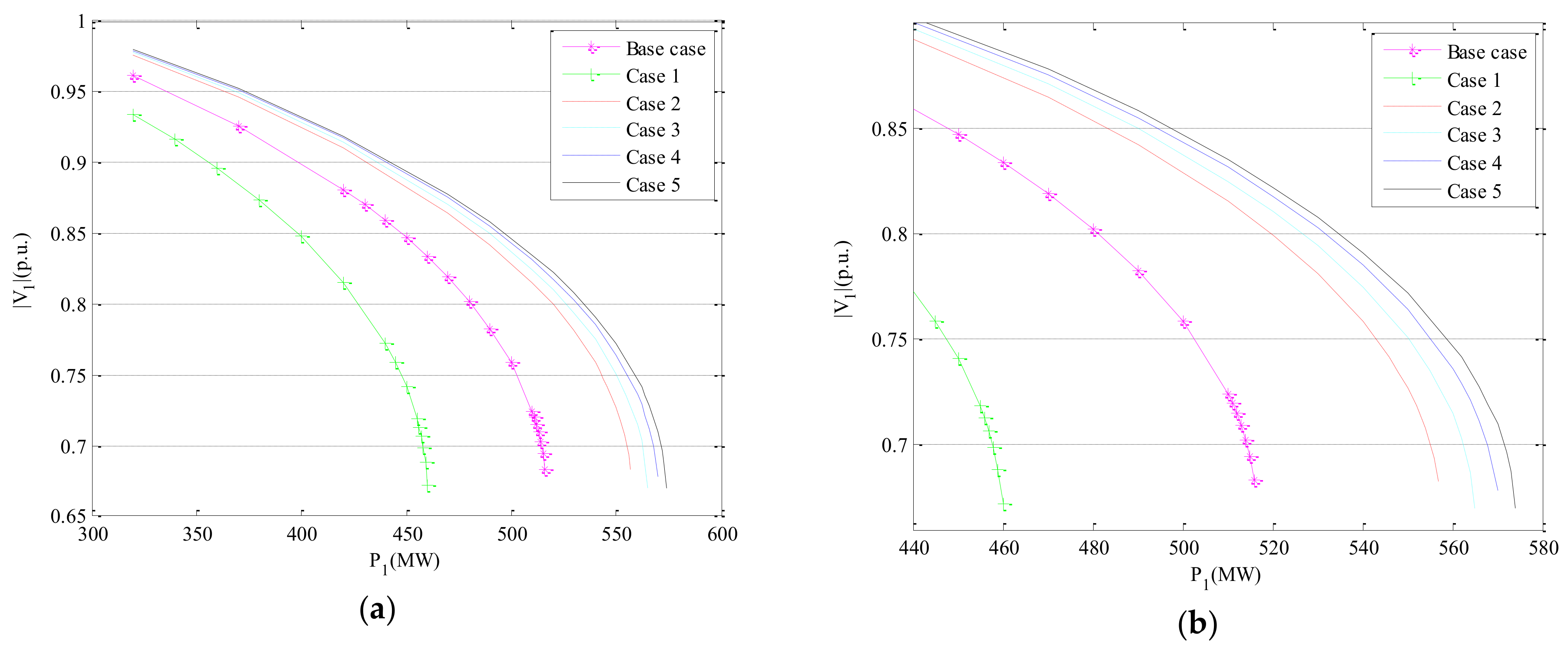 Energies 11 00760 g008
