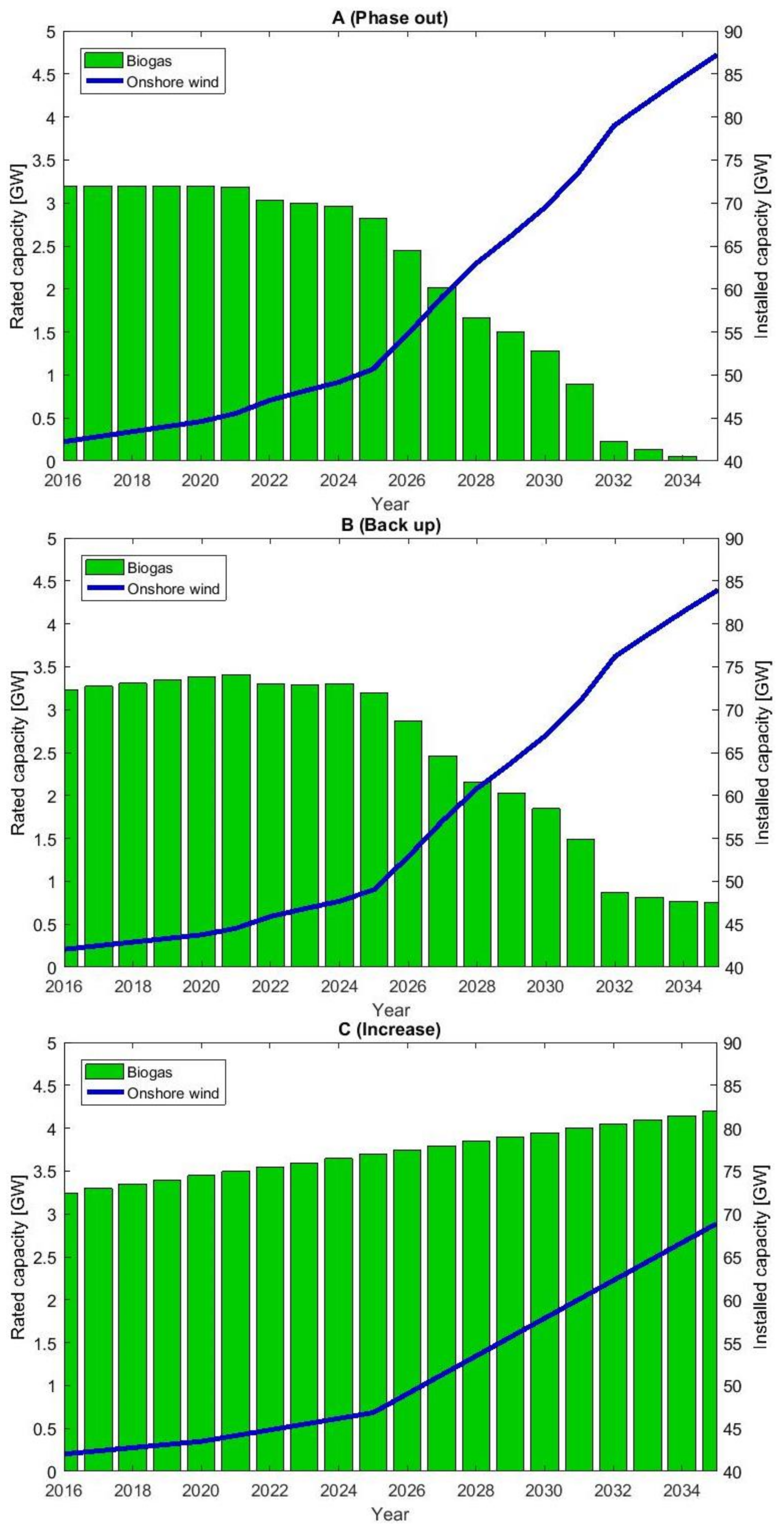 Energies 11 00761 g001