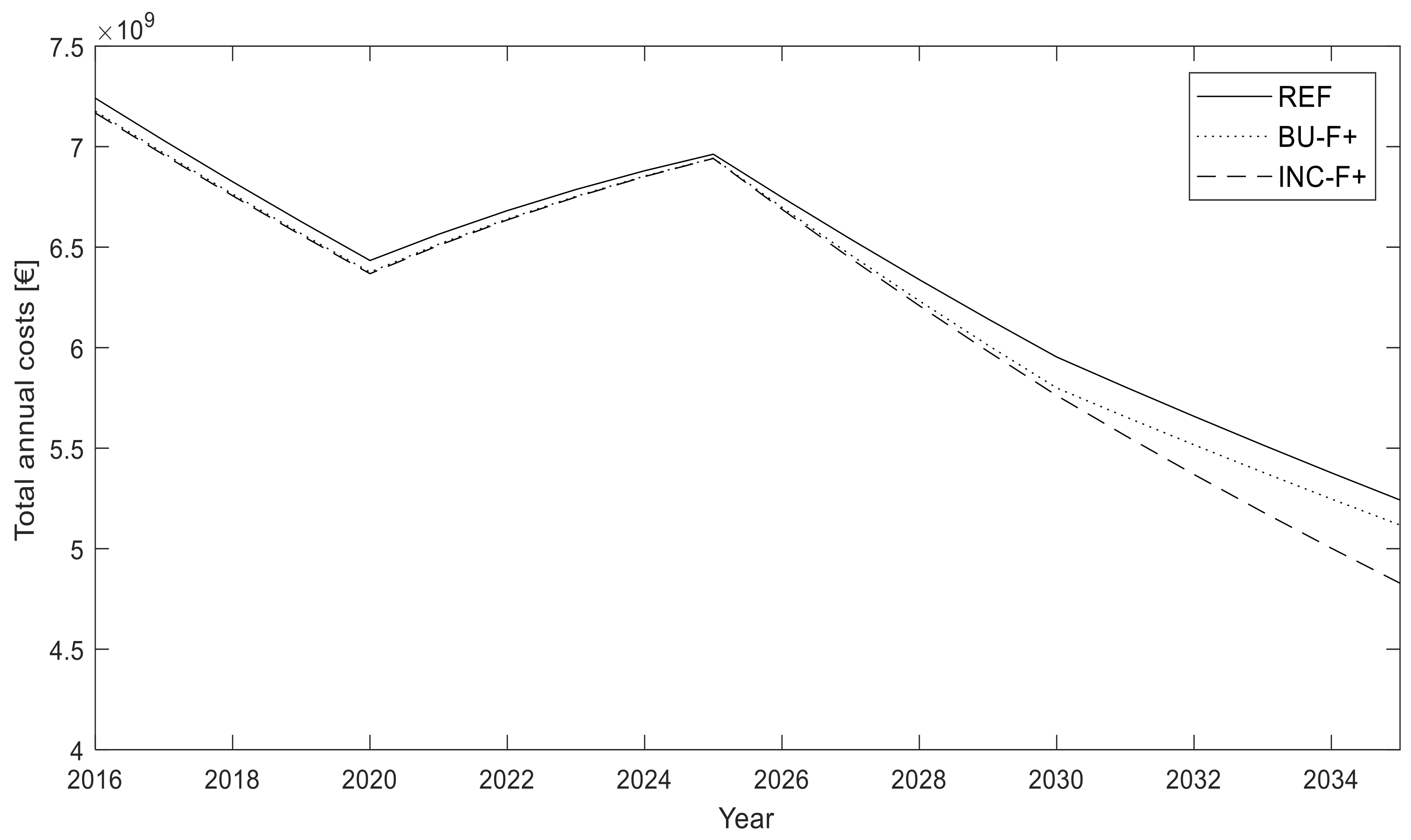 Energies 11 00761 g002